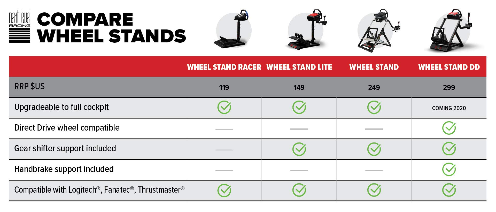 Next Level Racing Wheel Stand DD (NLR-S013) - Adjustable Racing Simulator Stand for Direct Drive Wheels | Perfect for PC, PS5, Xbox Gaming & Home Racing Setups