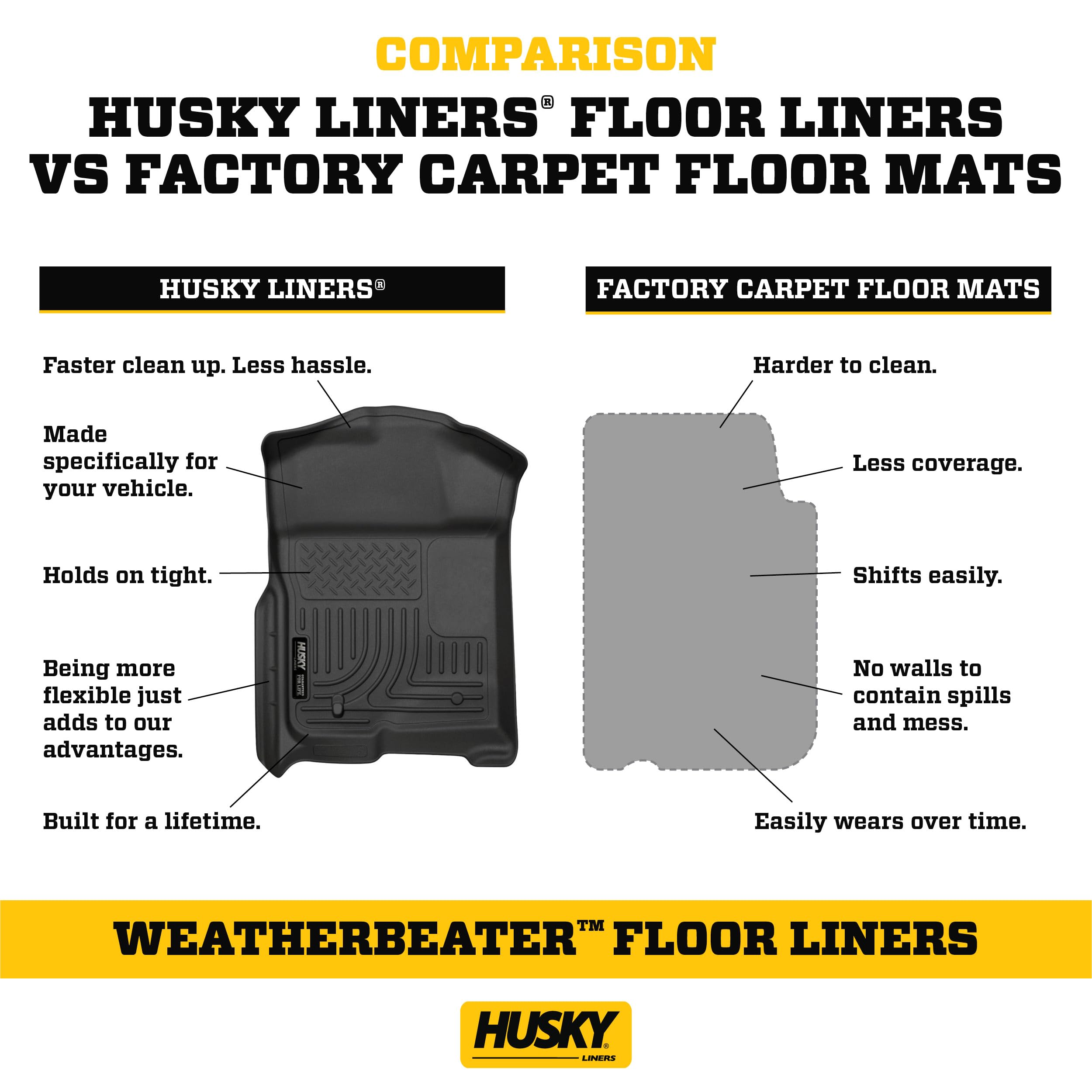 Husky Liners Weatherbeater Floor Mats for 2019-2025 Jeep Wrangler (JL) 2-Door & 4-Door Unlimited - Front Row 2-Piece Set, Black (13021) | All-Weather Protection for Off-Road Adventures & Daily Commutes