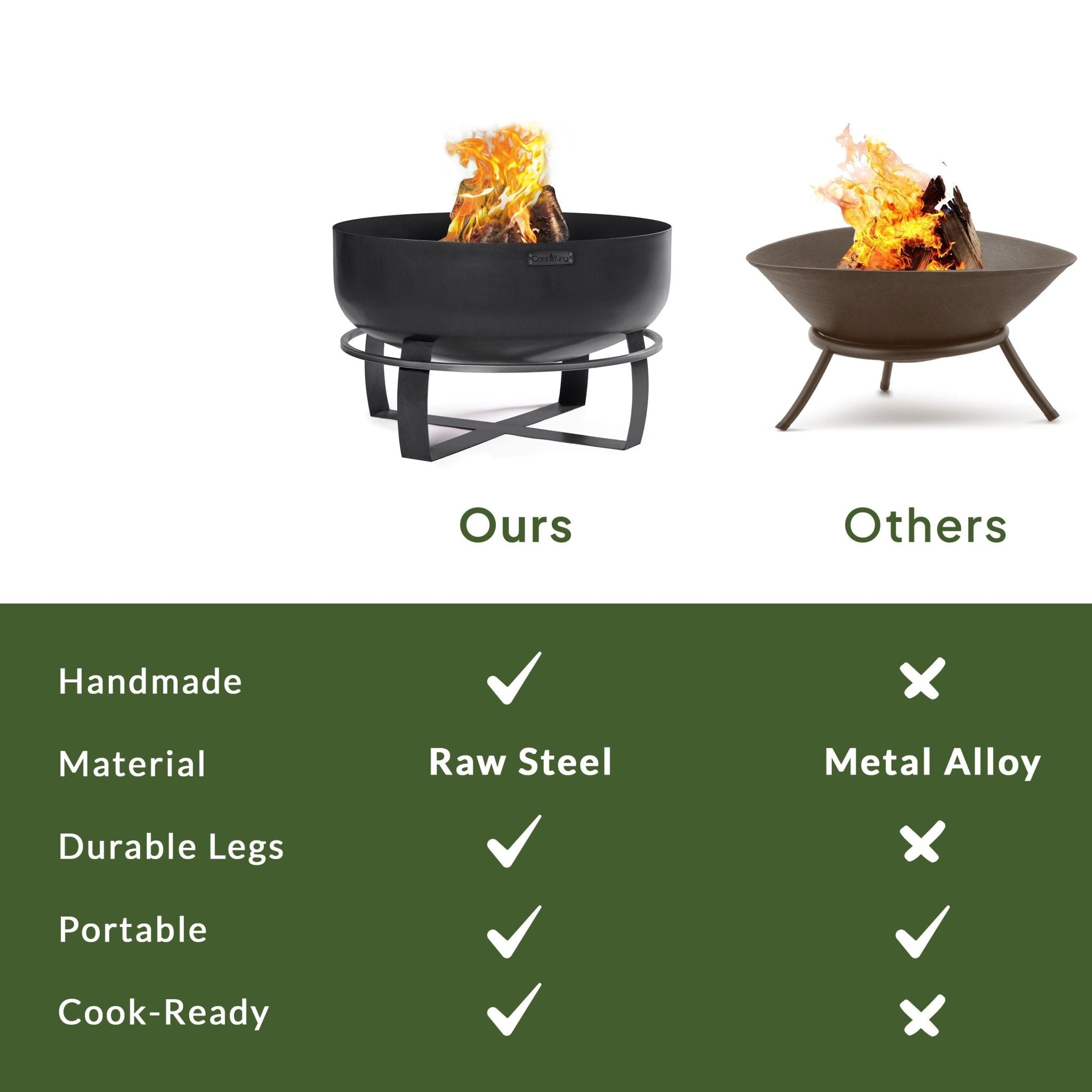 Viking 32 Inch XXL Outdoor Fire Pit with Removable Grill Plate & Weatherproof Cover - Perfect for Backyard Camping, BBQ Parties & Patio Gatherings
