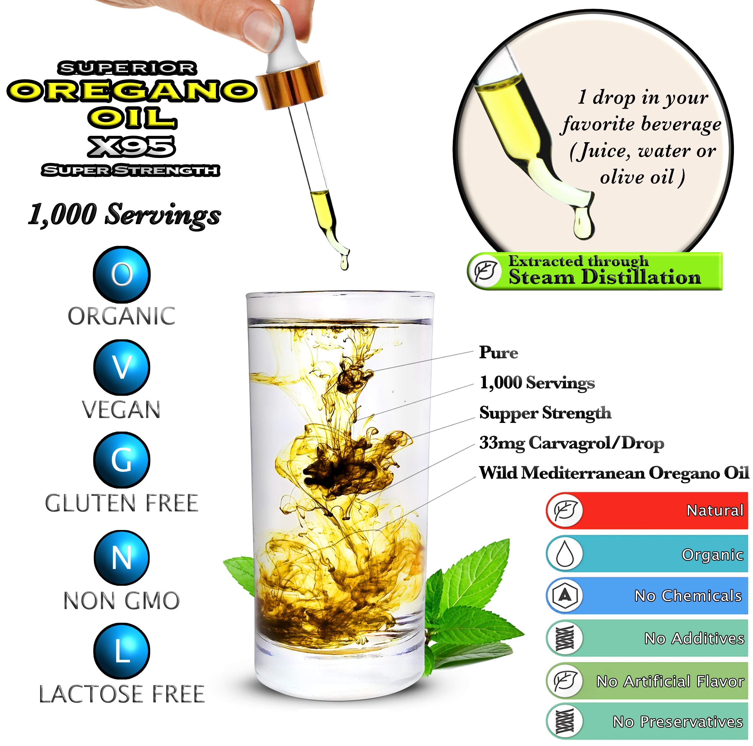 Premium Fulvic Minerals & Wild Oregano Oil Drops - Organic Fulvic Humic Acid Supplement with High-Potency Mediterranean Oregano Essential Oil - Supports Immune System, Digestion & Detox - Perfect for Daily Wellness & Natural Health Routines