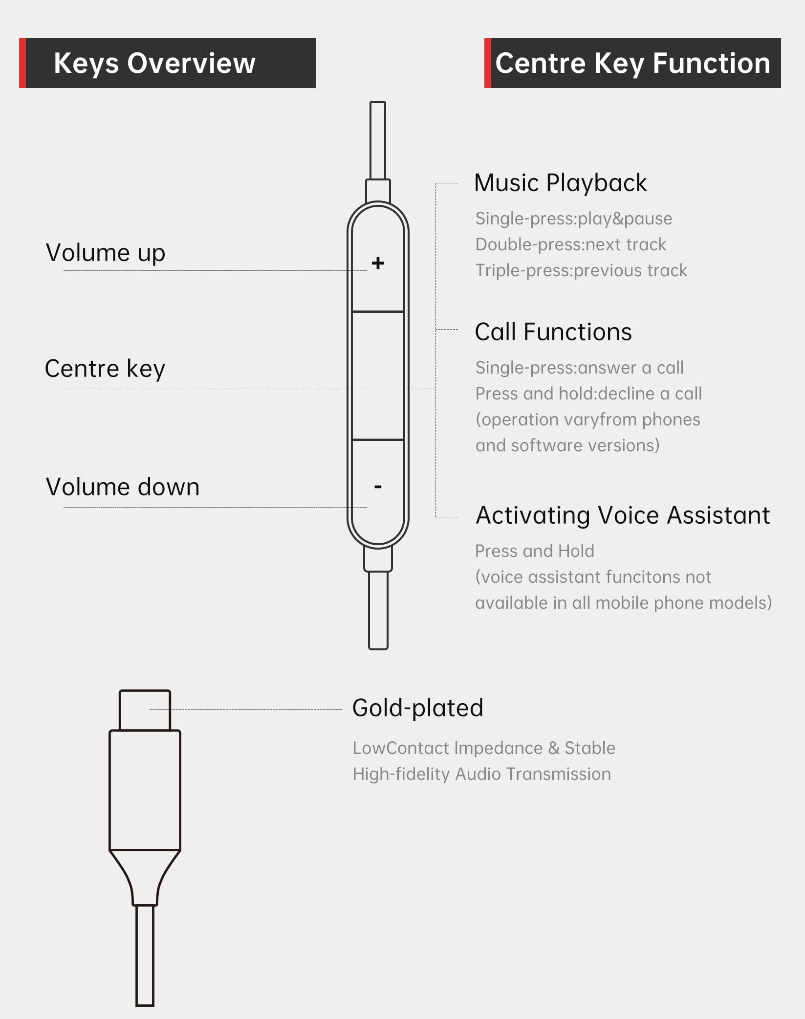 Premium Hi-Res USB-C Headphones with Microphone & Volume Control - Noise Isolating Earbuds with Powerful Bass for Samsung Galaxy S24/S23/S22/S21, iPhone 15/16 Pro Max & Laptops - Perfect for Gaming, Music & Work Calls