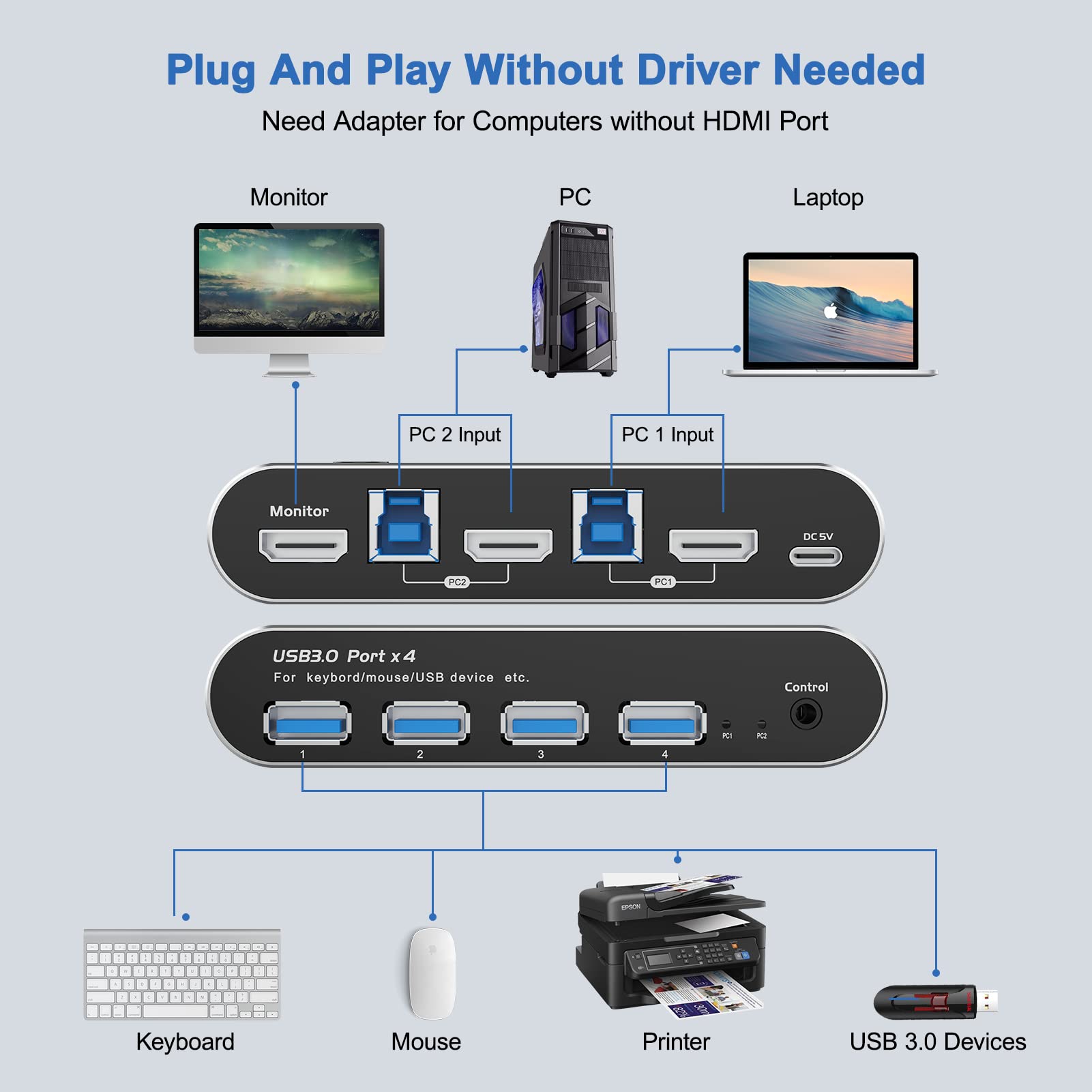 8K 60Hz KVM Switch for Dual Monitors - 2 Computer 1 Display USB Switcher with Keyboard & Mouse Sharing, 4K 144Hz 4-Port USB 3.0 Hub for PC/Mac/Laptop - Perfect for Home Office, Gaming & Multi-Tasking Workspaces