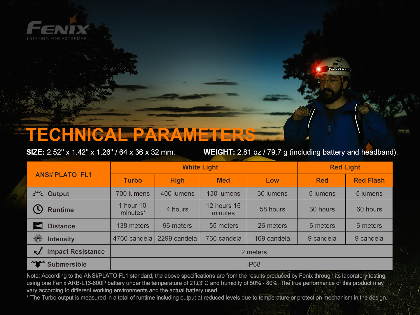 Fenix HM50R V2.0 Rechargeable LED Headlamp - 700 Lumens Bright Light, IP68 Waterproof, Lightweight Headlight for Camping, Hiking, Running & Outdoor Adventures