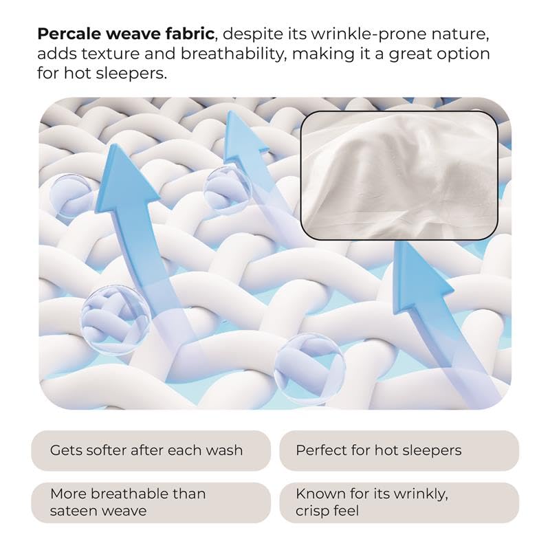 Premium 100% Cotton White Snow Twin Sheet Set - Breathable Percale Weave Bed Sheets for College Dorm & Home - Cool & Crisp Twin Size Deep Pocket Fitted Sheet - Back to School Essentials & Everyday Luxury Bedding Set