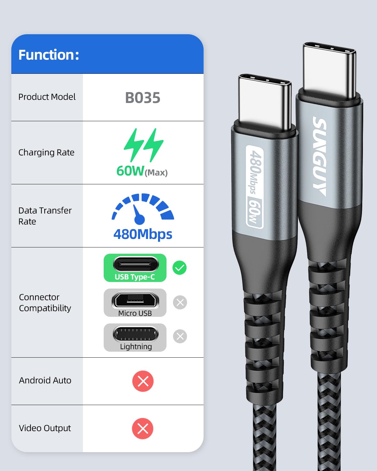 60W USB C to USB C Fast Charging Cable 5FT 2-Pack - PD Compatible for iPhone 16/15 Pro Max, Samsung Galaxy S23, MacBook Pro/Air, iPad - Perfect for Home, Office & Travel Charging