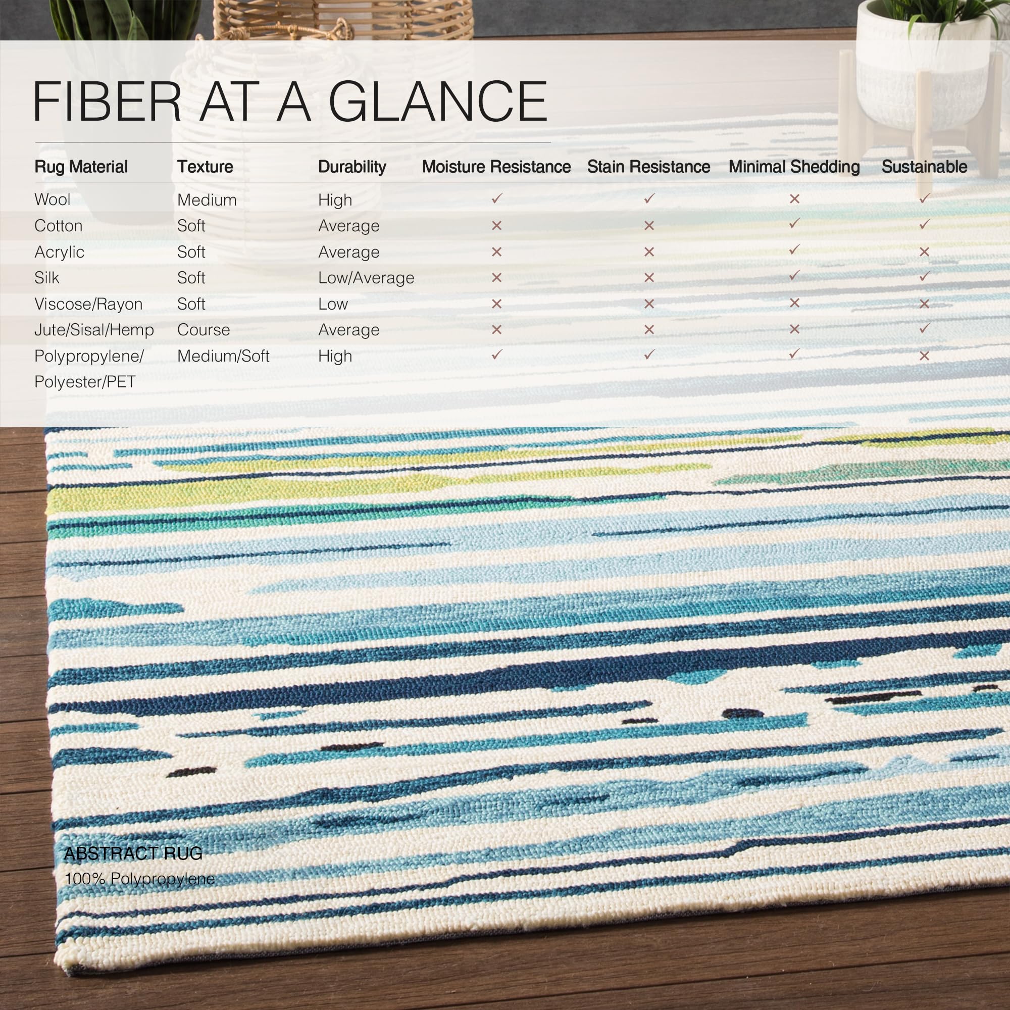 Jaipur Living 4x6 Outdoor Area Rug - Blue & Green Striped Patio Rug for Garden, Deck, and Poolside Decor