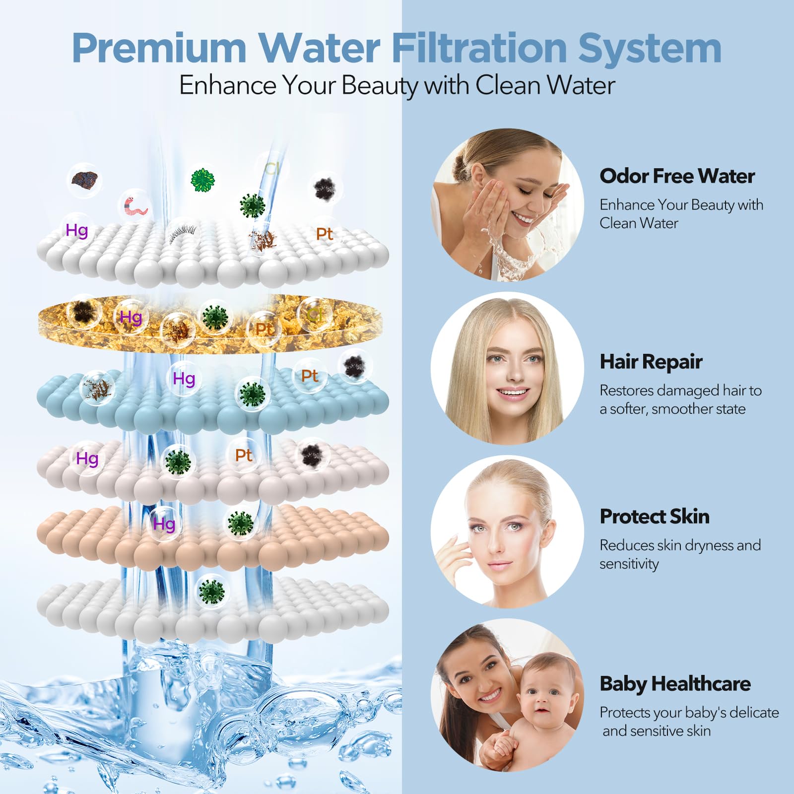 **High Pressure Filtered Shower Head for Hard Water - Matte Black Luxury Rain Shower with 7 Adjustable Settings - Water Softener & Filter - Perfect for Spa-Like Bathroom Experience**