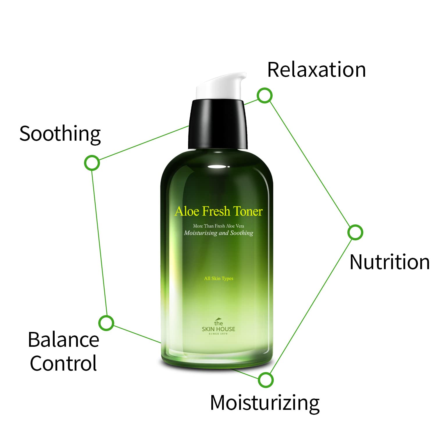 The Skin House Aloe Fresh Toner 130ml - Hydrating & Soothing K-Beauty Facial Toner for Dry & Sensitive Skin | Korean Skincare for Daily Use & After Sun Care