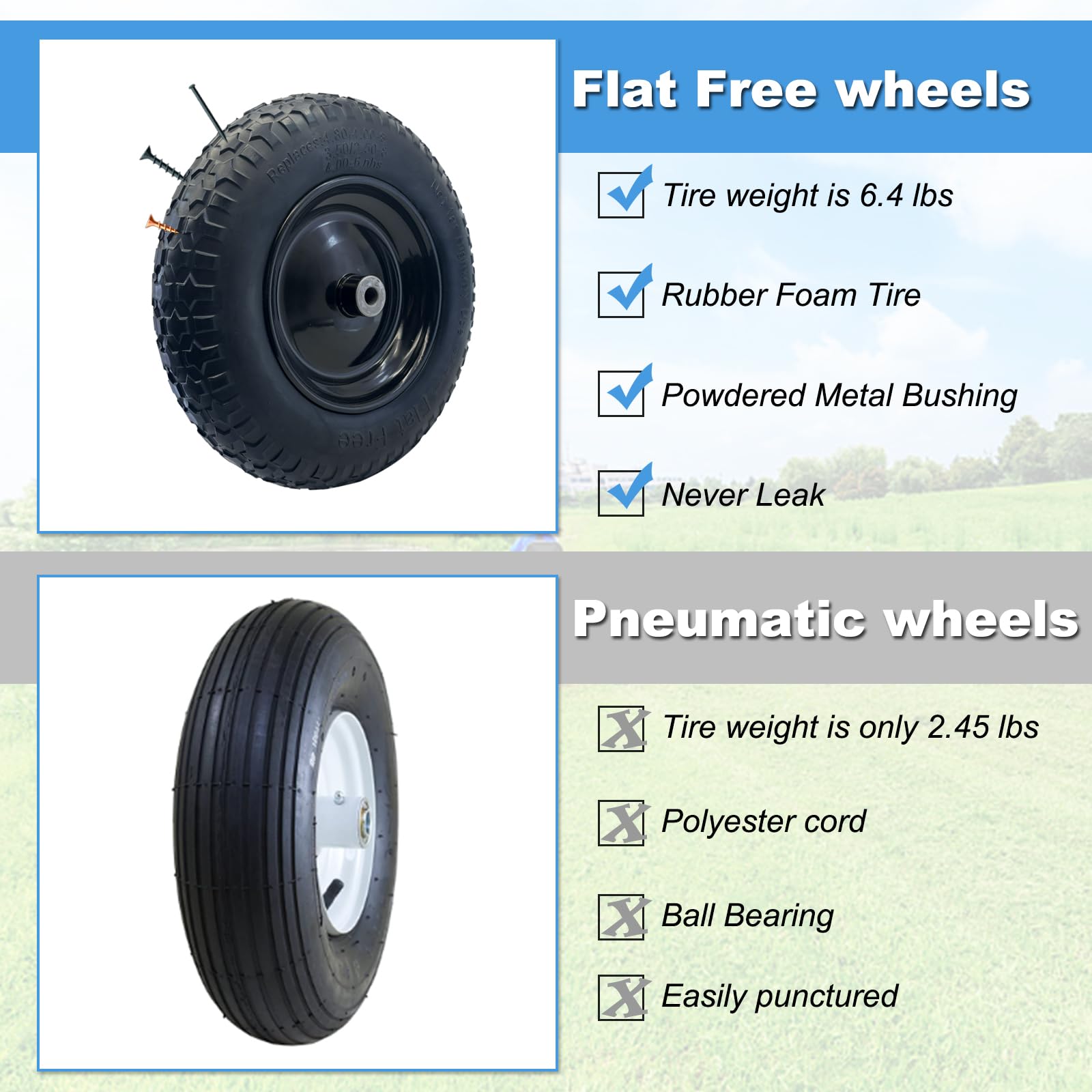 2-Pack 3.50-8 Flat Free Wheels with Steel Rim – 14.5