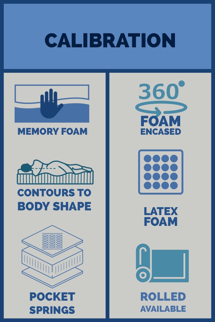 Hybrid King Mattress for Optimal Support & Comfort - Perfect for Back Pain Relief & Restful Sleep