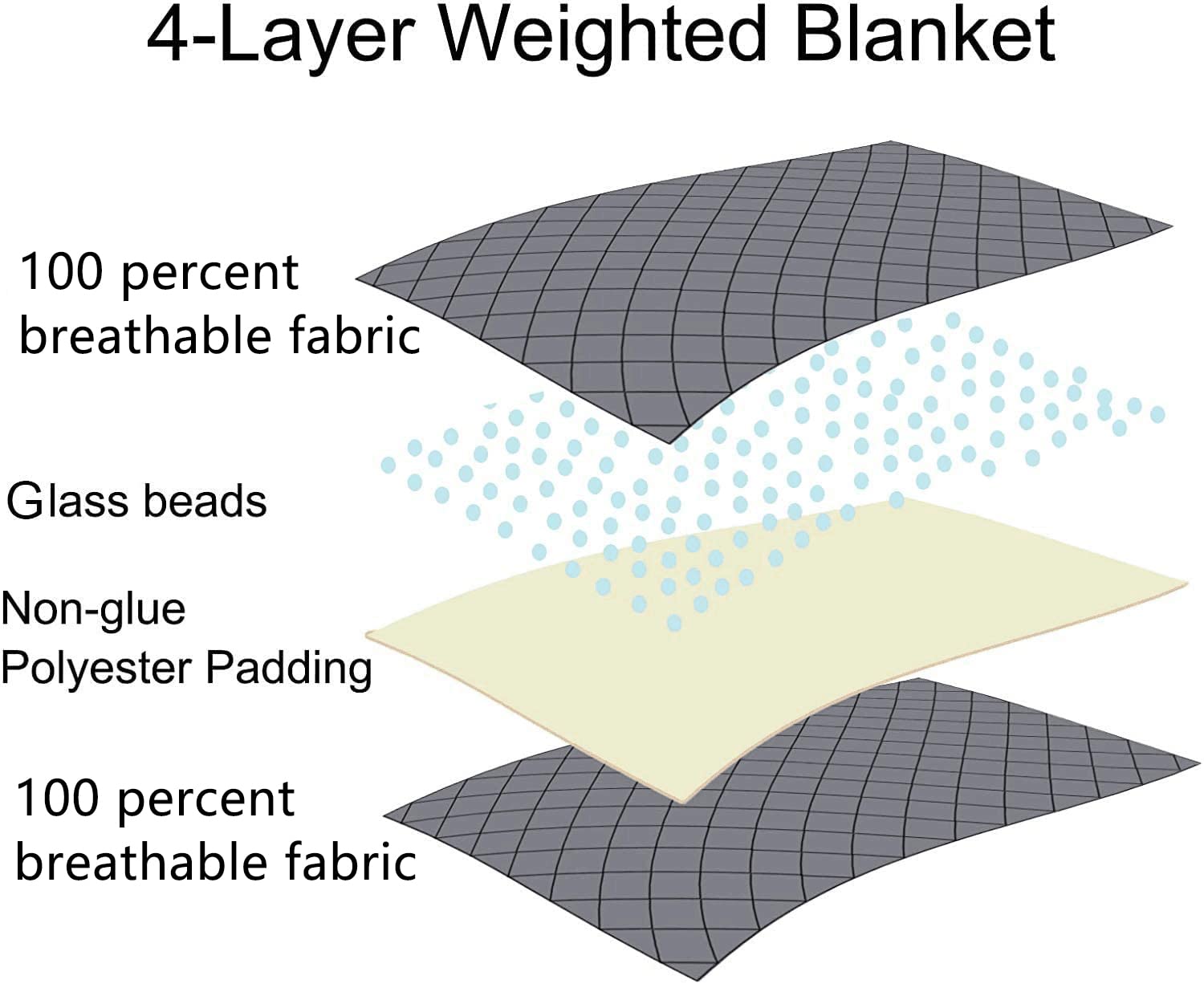 King Size Weighted Blanket for Adults (78