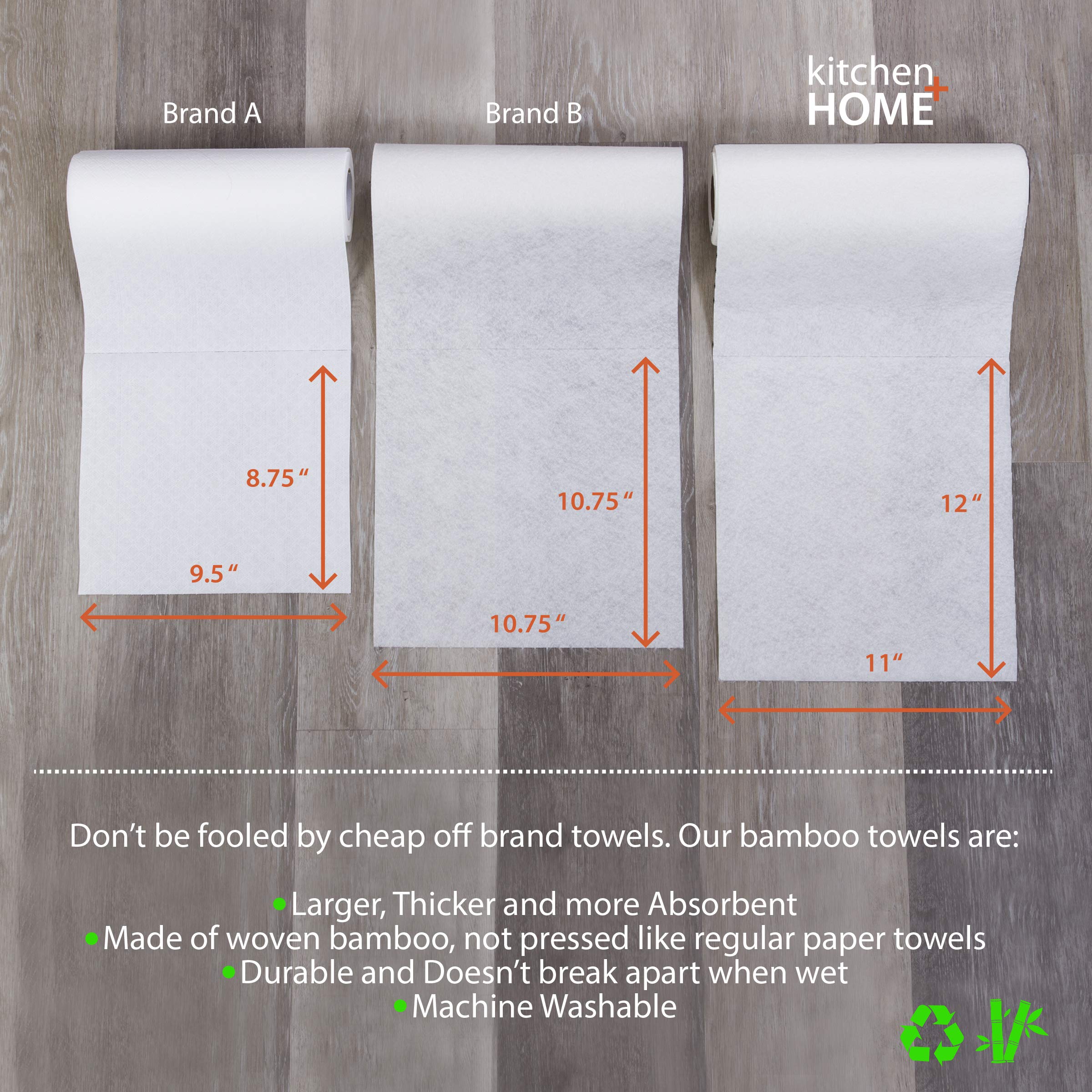 Eco-Friendly Reusable Paper Towels - Heavy Duty Washable Rayon Kitchen Towels | 1 Roll Replaces 6 Months of Disposable Towels | Perfect for Cleaning, Spills & Sustainable Home Use
