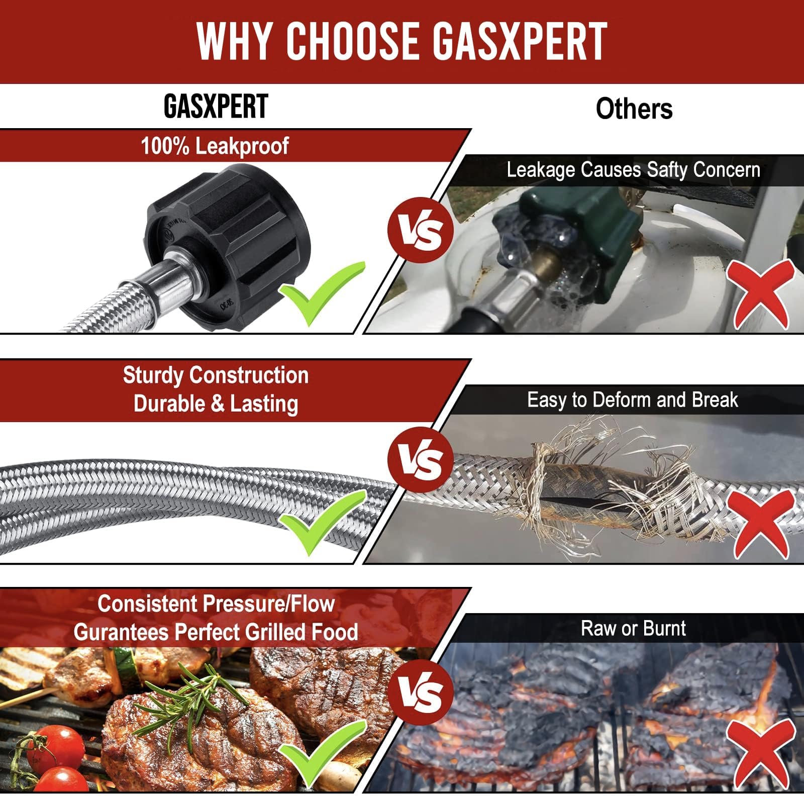 5FT Propane Hose Adapter - Convert 1lb to 20lb Tank for Weber, Coleman, Blackstone Grills, Buddy Heaters & More | Perfect for Camping, Backyard BBQs, Tailgating & Outdoor Cooking