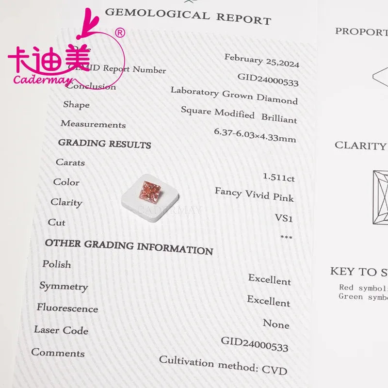 VS1 Clarity CVD Lab Grown Princess Cut Pink Loose Diamond with Certificate - Perfect for Wedding Rings, Engagement Jewelry & Custom Bridal Designs