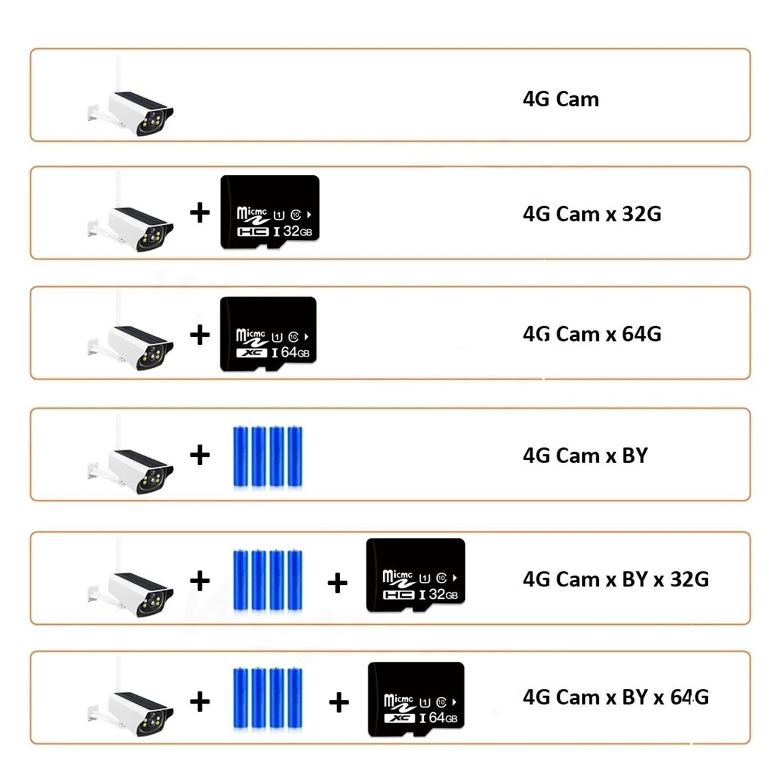 SilteD 4G Solar Security Camera Outdoor - 1080P HD, Night Vision, Rechargeable Battery, Waterproof, PIR Motion Detection (64GB) - Perfect for Home, Farm & Business Surveillance