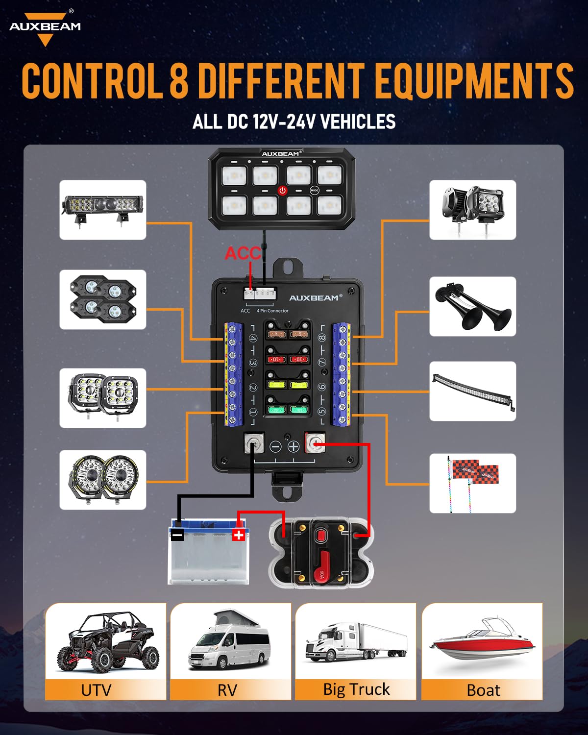 Auxbeam RGB 8 Gang Switch Panel 5.3 Inch RB80 XL - Waterproof Offroad Marine Toggle Switch Pod with Momentary/Pulsed Function & Backlight for Trucks, ATV, Boats - Durable Relay System Box with 2 Year Warranty | Perfect for Off-Roading, Marine Applications & Vehicle Customization