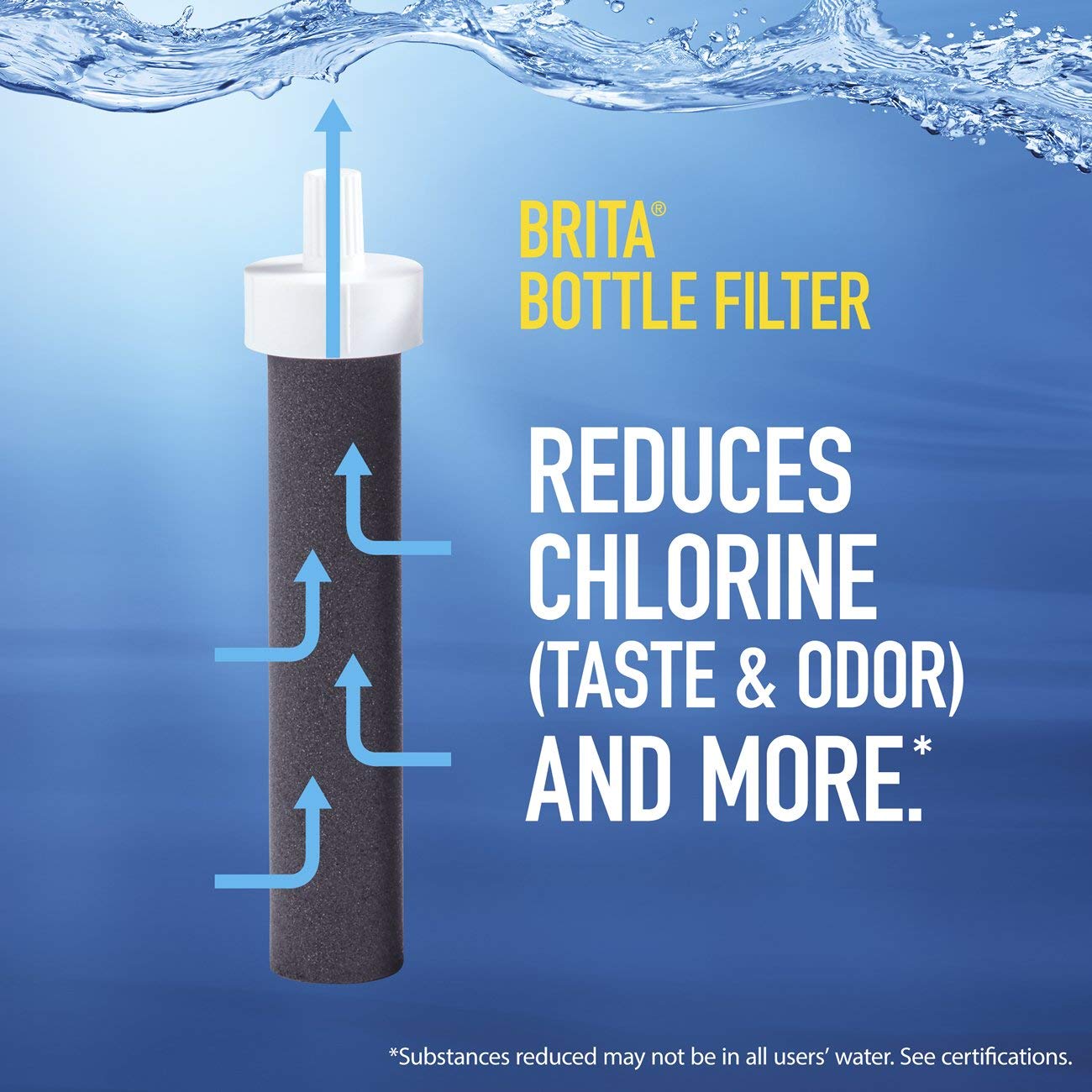 Brita Water Filter Replacement Cartridges - BPA Free - 2 Pack - Perfect for Brita Water Bottles & On-the-Go Hydration