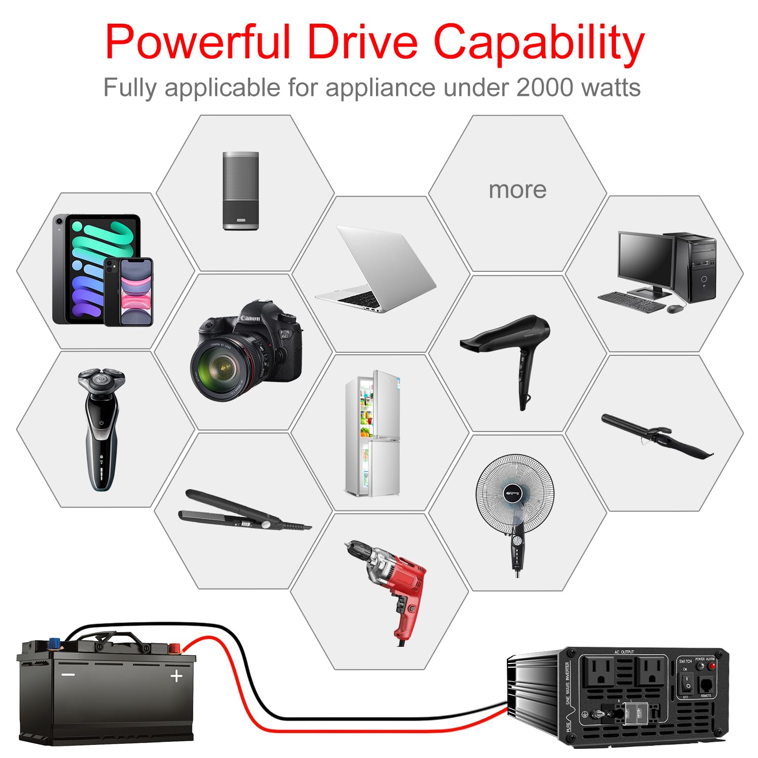 2000W Pure Sine Wave Power Inverter DC 36V to AC 120V 60Hz Solar Converter for Home, RV & Car Use - DC Input 30V-45V - Perfect for Solar Systems, Camping & Emergency Power Backup