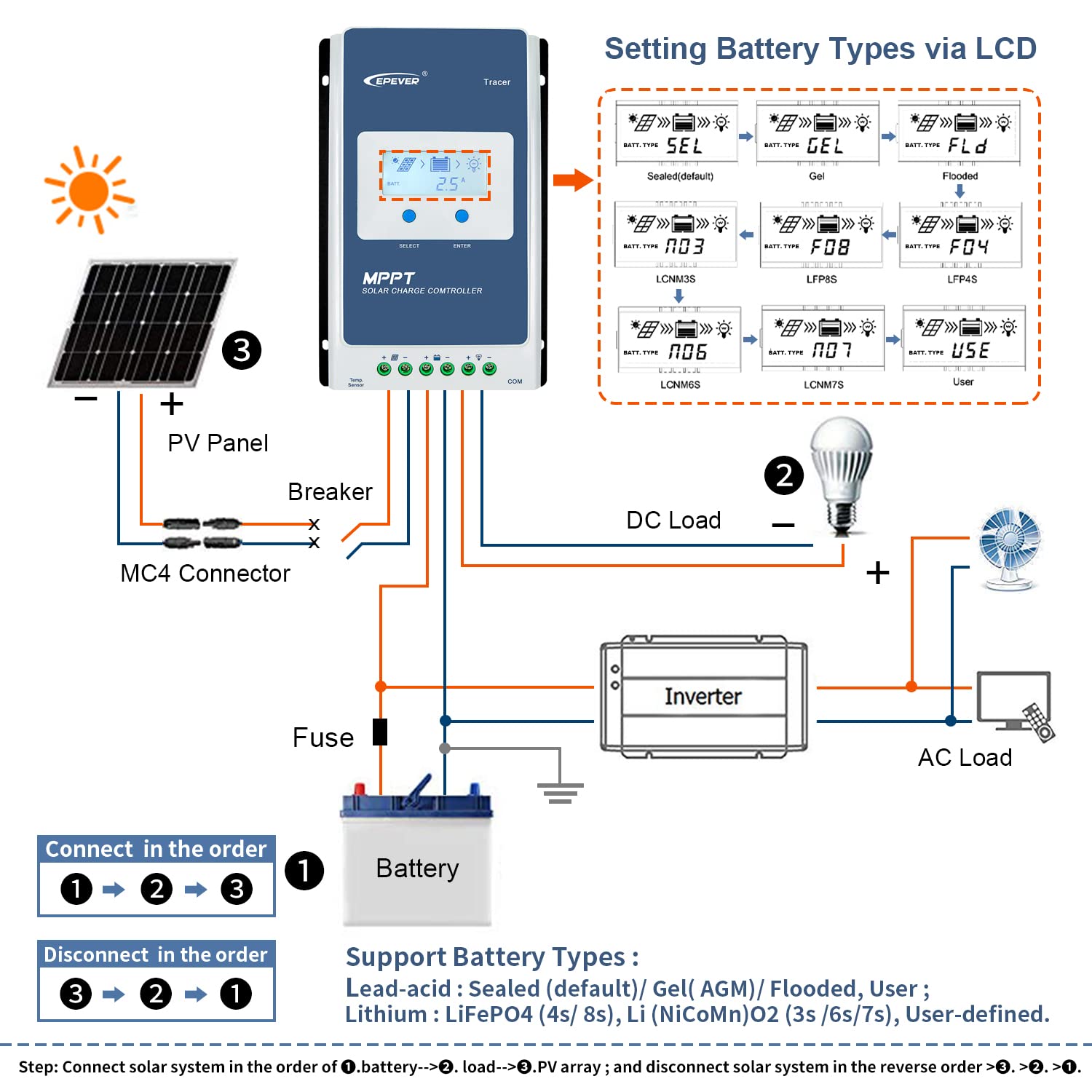 EPever 40A MPPT Solar Charge Controller 12V/24V Auto, Negative Ground, LCD Display, Max 100V PV Input - for Gel, Flooded, Sealed & Lithium Batteries - Perfect for Off-Grid Solar Systems, RV, Marine, and Home Backup Power