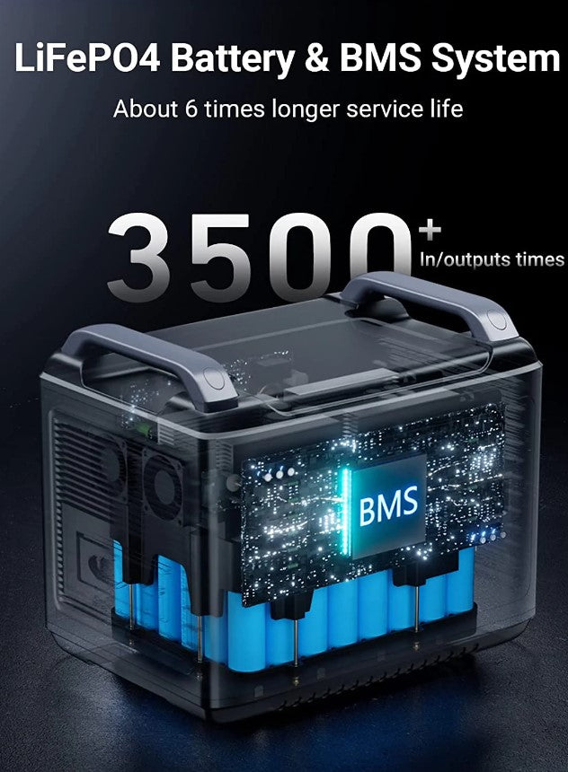 Aferiy AF 2000W Portable Power Station - 2000W/4000W LiFePO4 Battery with 1997Wh Capacity - Perfect for Camping, RV Trips & Emergency Backup Power