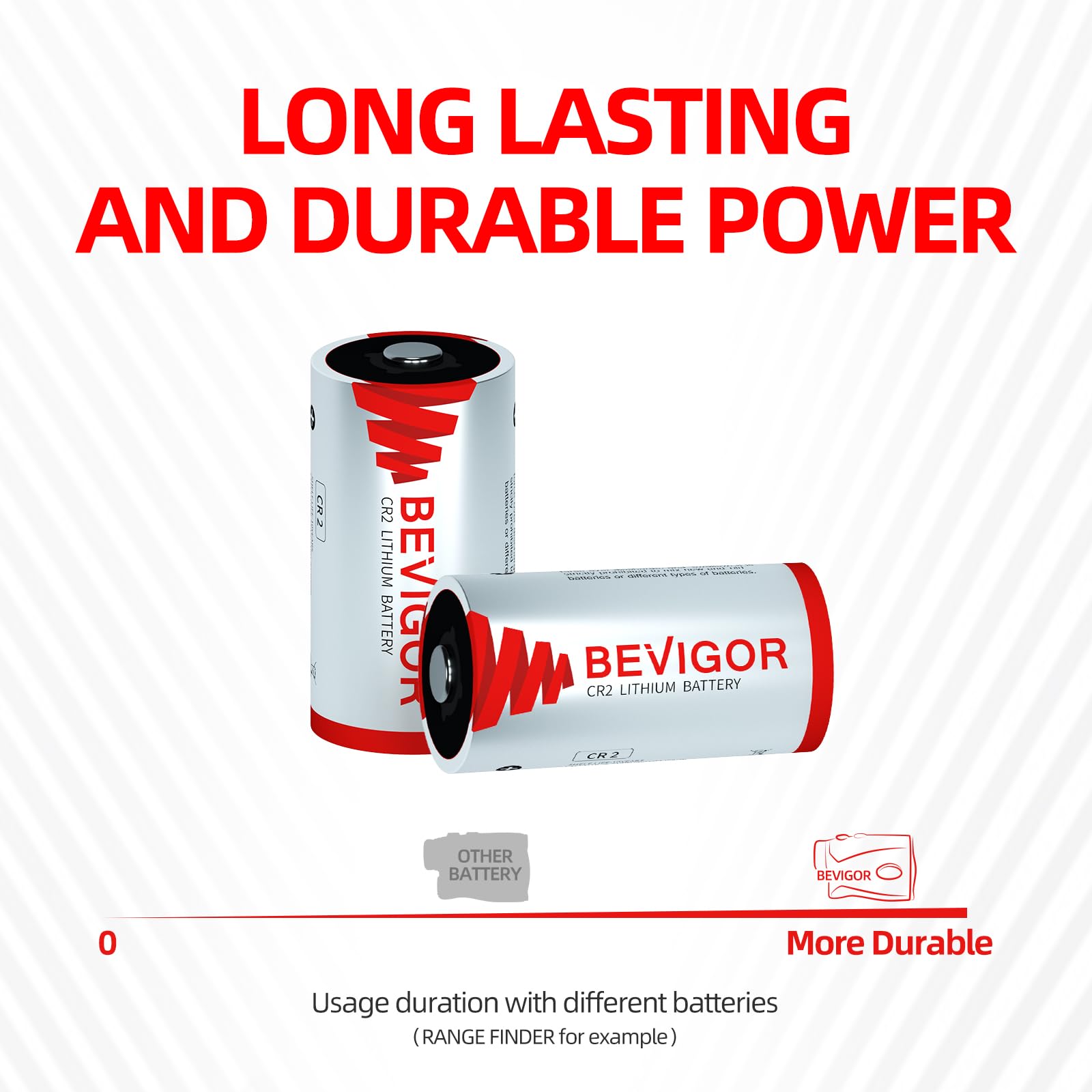 BEVIGOR CR2 3V Lithium Battery 6 Pack - Long Lasting CR15H270 CR2 Batteries for Rangefinders, Flashlights, Digital Cameras, Alarm Systems & Baby Monitors - Perfect for Outdoor Activities, Home Security & Photography