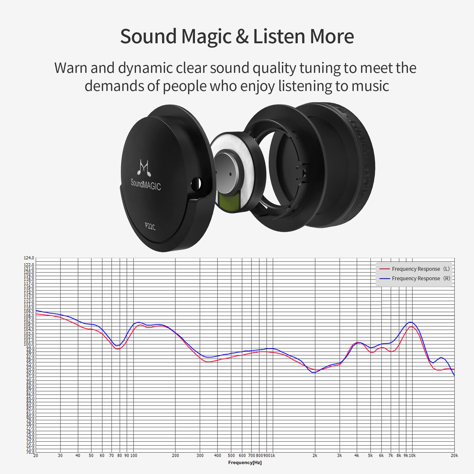 SoundMAGIC P22C Lightweight On-Ear Headphones with Microphone - Wired HiFi Stereo Headset, Noise Isolation, Foldable Design - Comfortable & Portable for Commuting, Travel, Office Work (Black)
