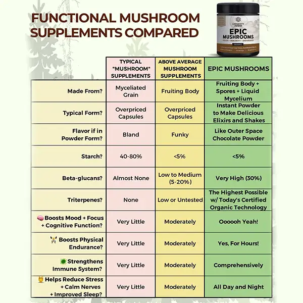 Epic Mushrooms - Premium Organic Gourmet Mushrooms for Cooking & Health | Perfect for Soups, Salads, Pasta & Vegan Recipes