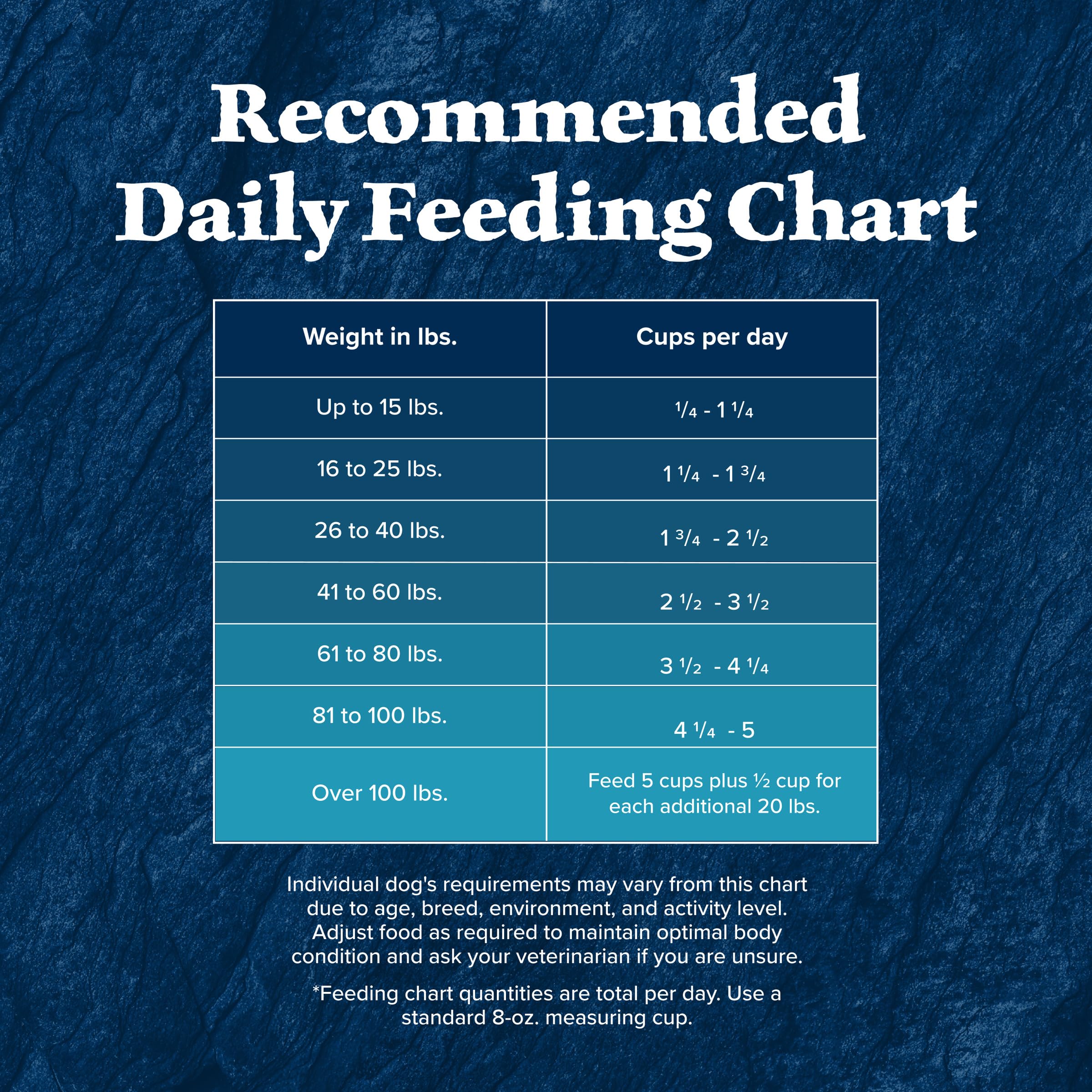 Blue Buffalo Wilderness Rocky Mountain Recipe High Protein Natural Senior Dry Dog Food - Red Meat with Grain, 28 lb Bag for Large Breed Dogs | Supports Joint Health & Energy for Active Senior Dogs