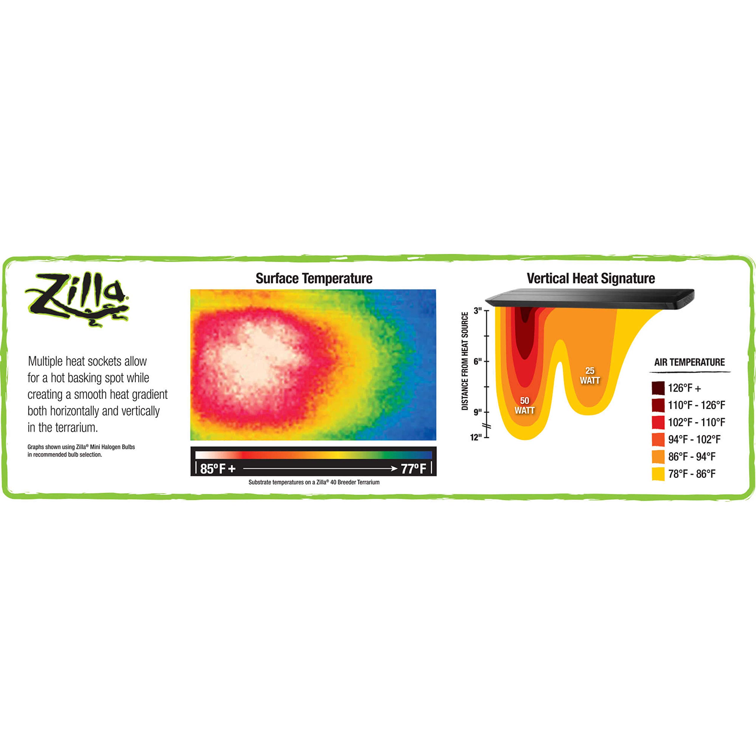 Zilla Pro Sol Reptile Light Fixture with Timer - 30 Inch Black UVB Lighting for Terrariums, Tanks & Reptile Habitats - Ideal for Bearded Dragons, Turtles & Lizards