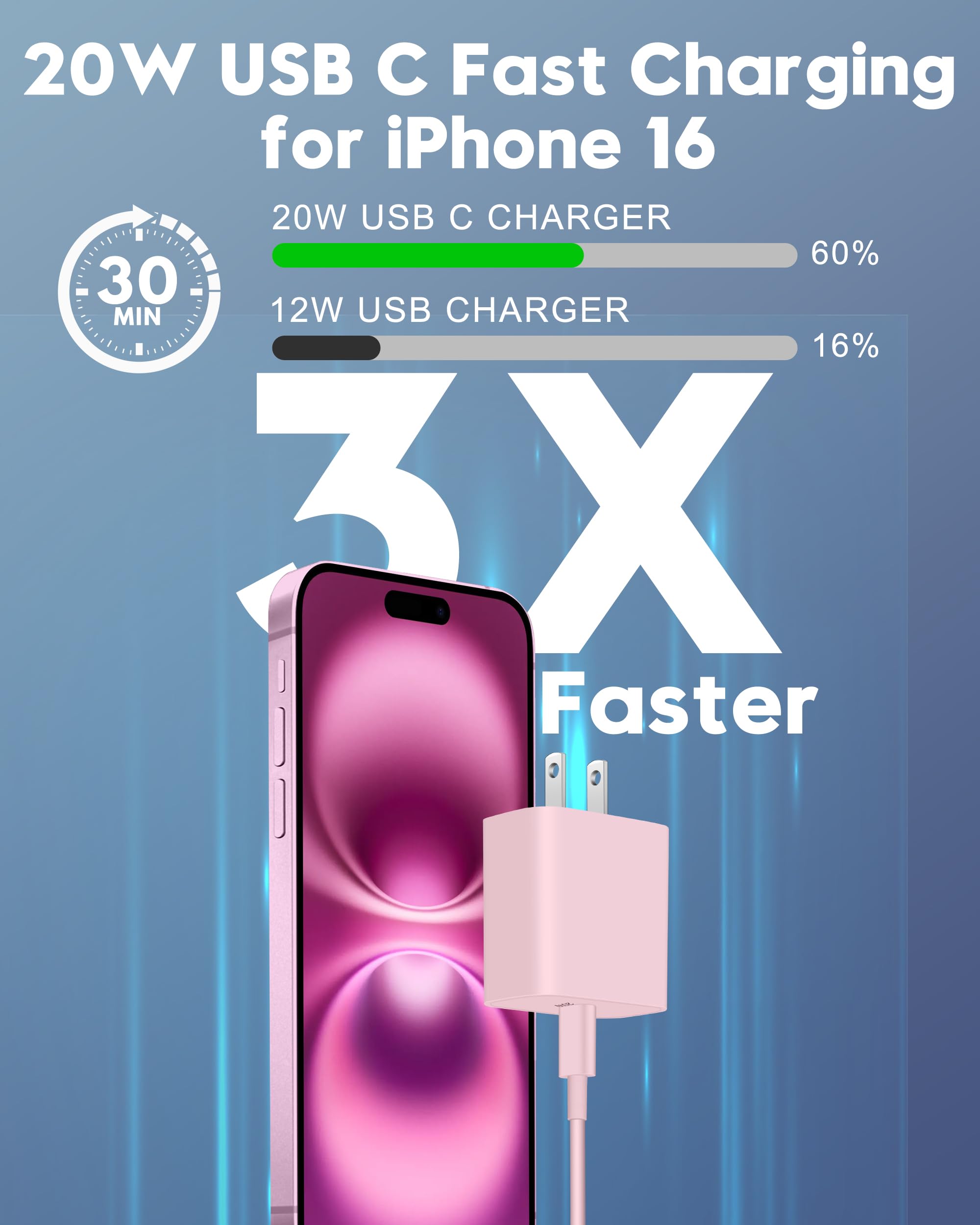 iPhone 16/16 Pro Max Fast Charger 20W 2-Pack - USB C Wall Charger Power Adapter for iPhone 16 Series/Pro Models, iPad Pro/Air/Mini & AirPods Pro - Includes 6FT USB-C to C Cable - Perfect for Home, Office & Travel Charging