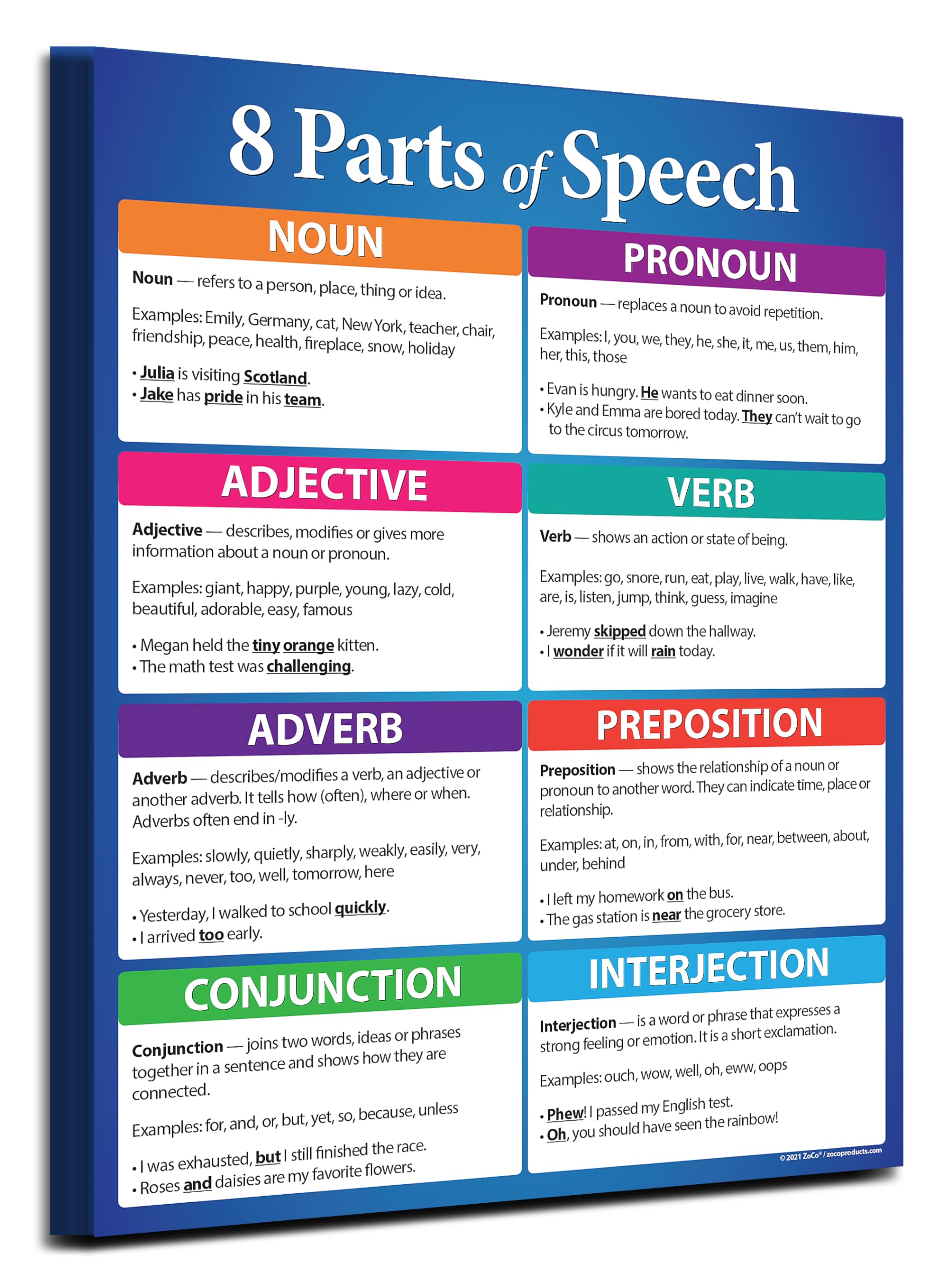 Parts of Speech Posters (20 Pack) - Laminated 17x22 Inch Educational Grammar Posters for Middle & High School - Language Arts & Writing Classroom Decor - English Teacher Supplies - Perfect for Bulletin Boards & Learning Centers
