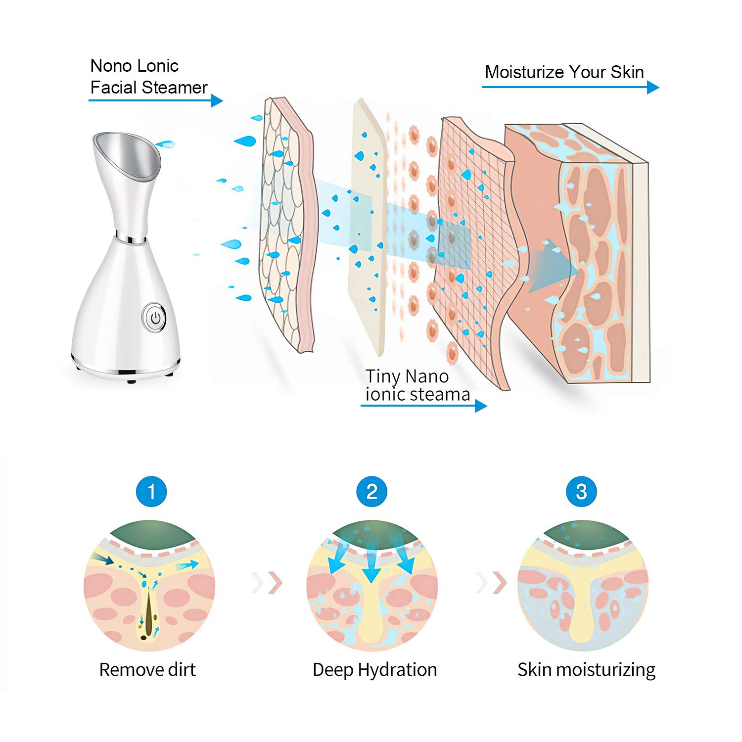 Nano Ionic Facial Steamer for Deep Cleaning & Moisturizing - Home Spa & Blackhead Removal Kit for Glowing Skin