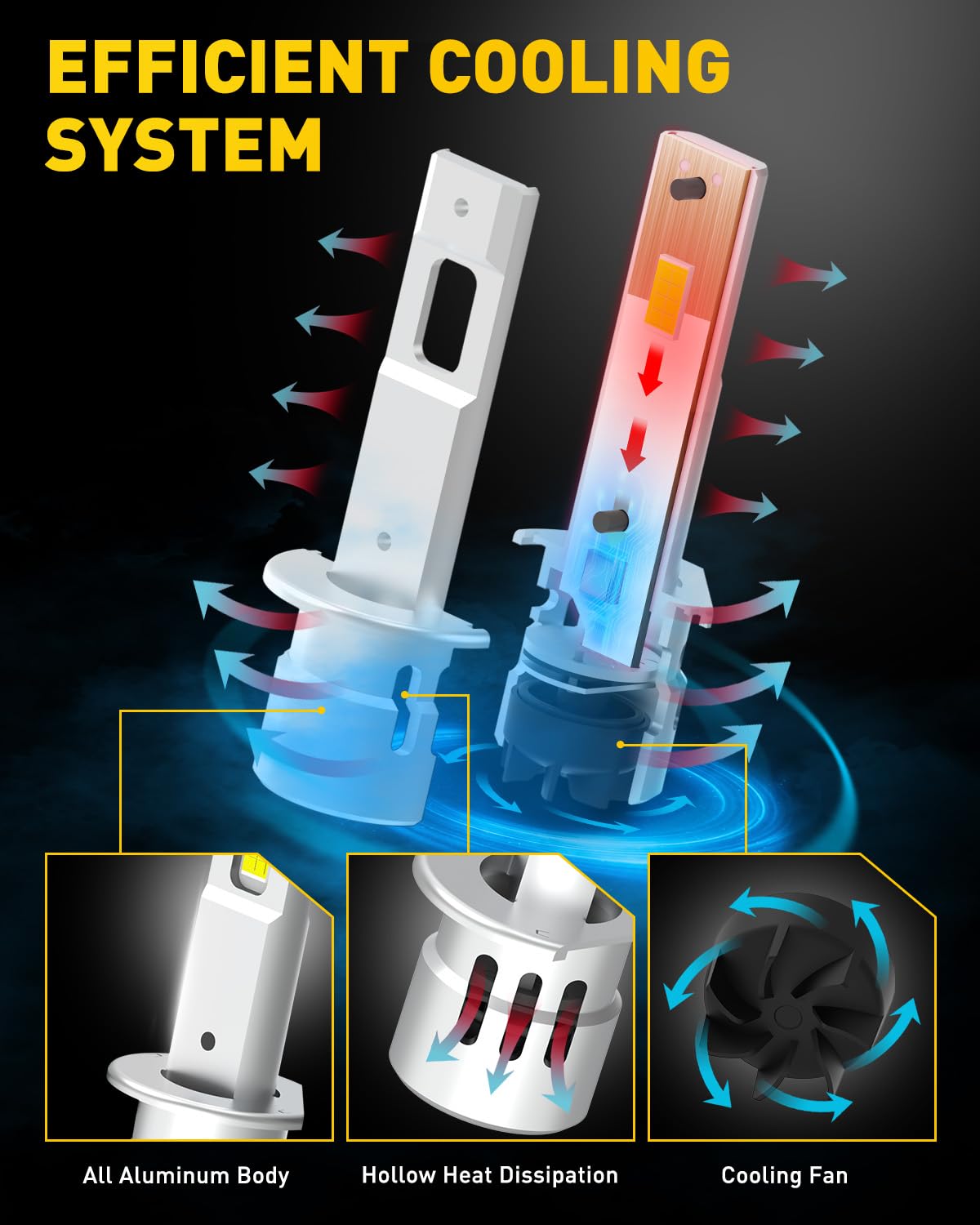 AUXITO 2025 Upgraded H1 LED Bulbs - 30000 Lumens Super Bright, 6500K Cool White with Cooling Fan, H1 CANBUS Ready Fog Light Bulbs, Plug and Play, Pack of 2 - Perfect for Night Driving, Off-Road Adventures & Foggy Conditions