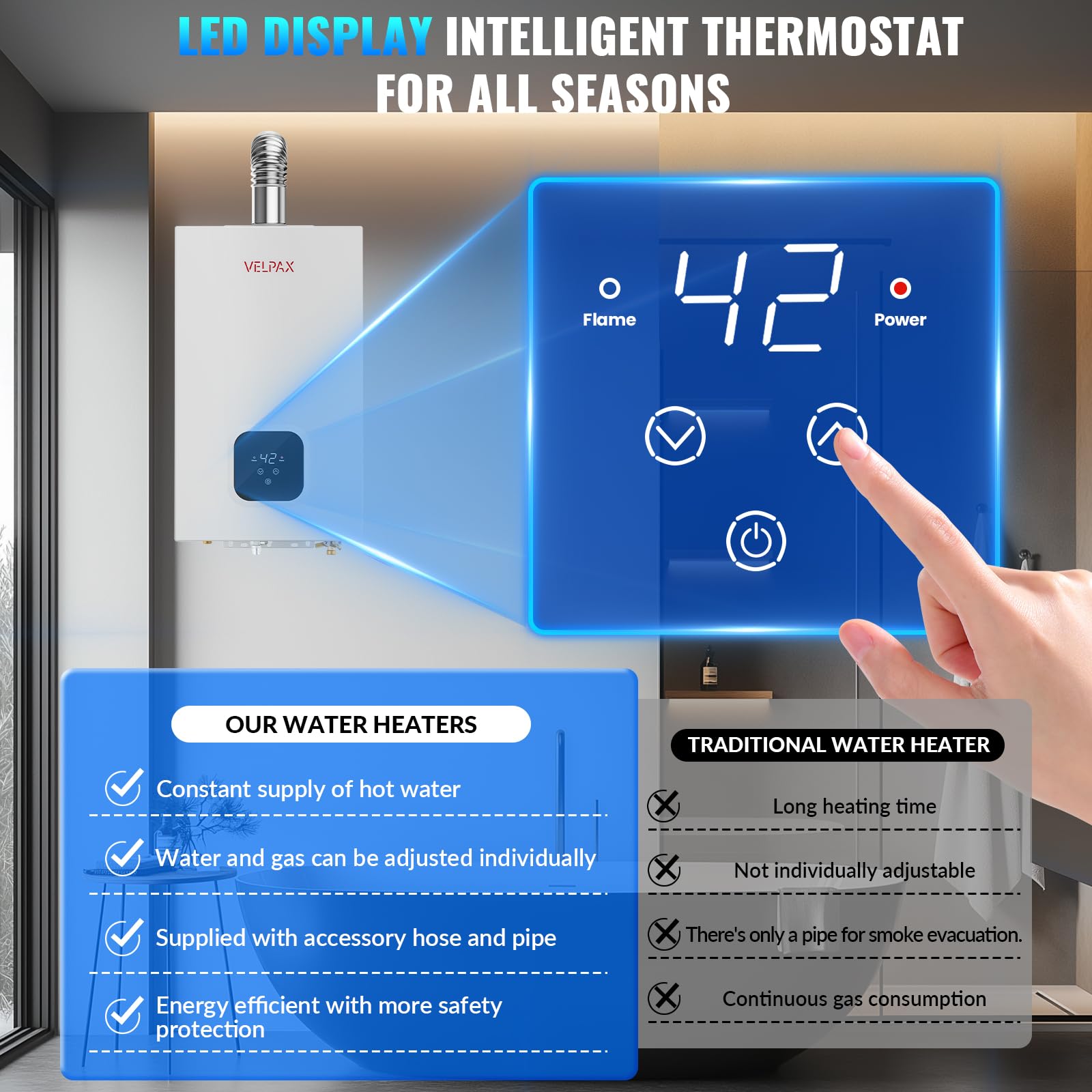 4.21GPM 16L Indoor Propane Tankless Water Heater with Digital Display - Instant Hot Gas Water Heater for Home, RV & Camping - Multi-Protection Safety System