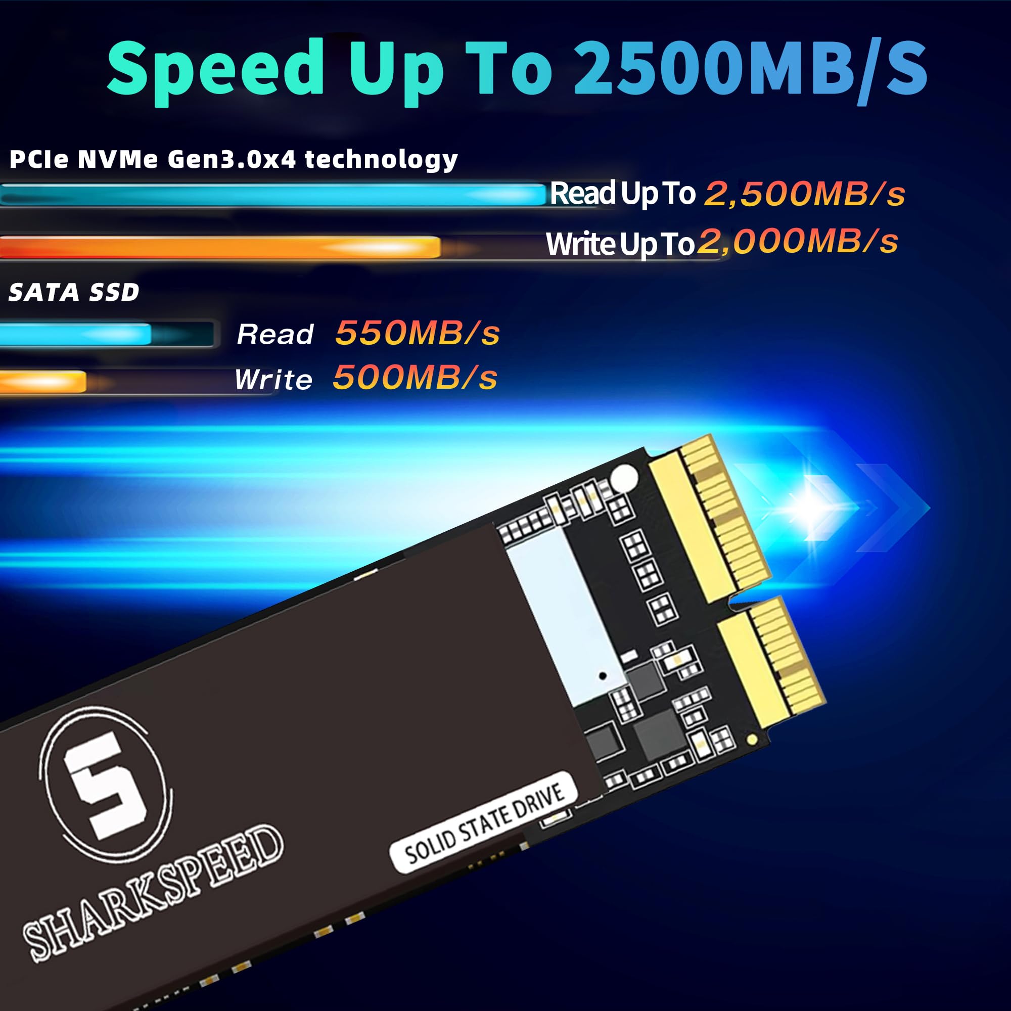 1TB NVMe SSD Upgrade for MacBook Air A1465 A1466 (2013-2015,2017) & MacBook Pro A1502 A1398 (Retina 2013-2015) | High-Speed M.2 PCIe Gen3 x4 Internal Solid State Drive | Perfect for iMac A1418 A1419 (2013-2017) | Boost Performance for Video Editing, Gaming & Multitasking