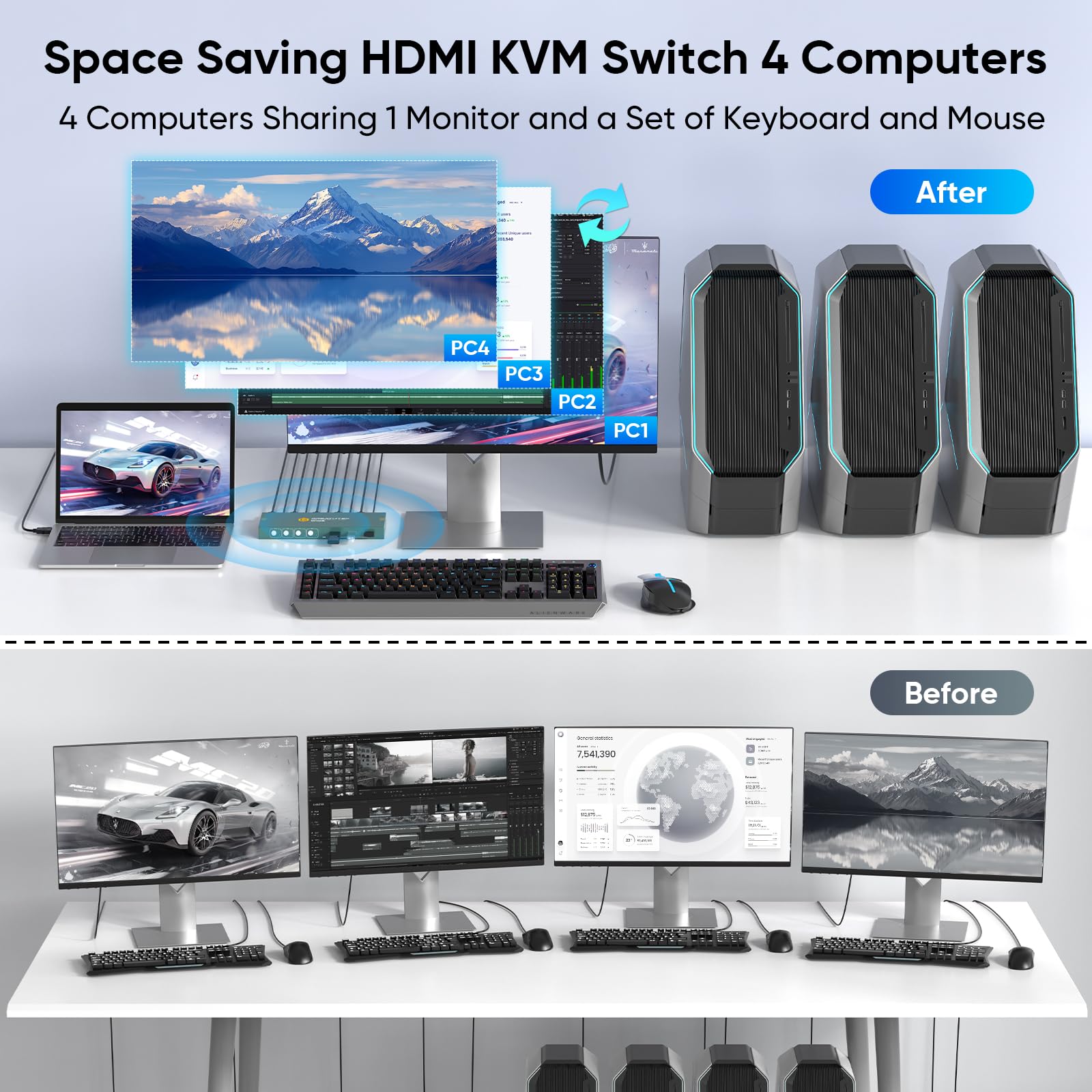 GREATHTEK 4 Port HDMI KVM Switch for 4 Computers 1 Monitor - 4K@60Hz, USB 3.0 Hub, Includes 1 HDMI & 4 USB Cables - Perfect for Home Office, Gaming Setup & Multi-PC Workstations