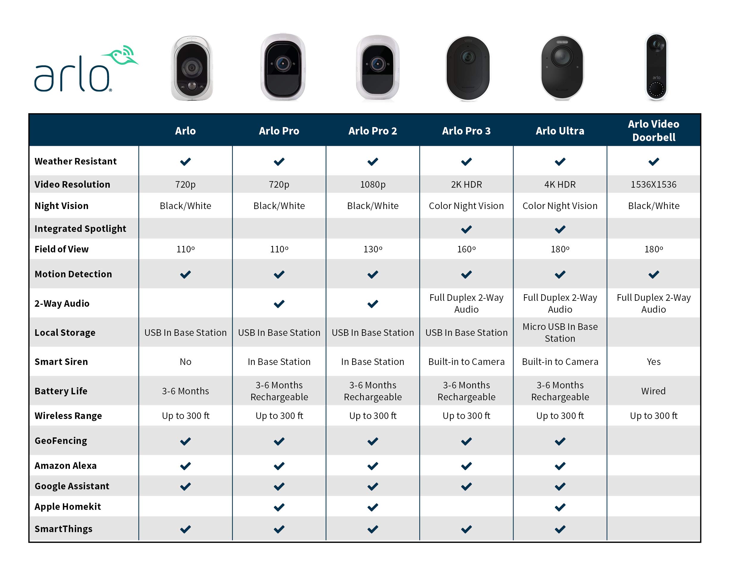 Arlo VMS3130 Wireless Home Security Camera System - Indoor/Outdoor HD Video with Night Vision, Wall Mount, Cloud Storage & Base Station Included | Perfect for Home Monitoring, Baby Watching & Business Security