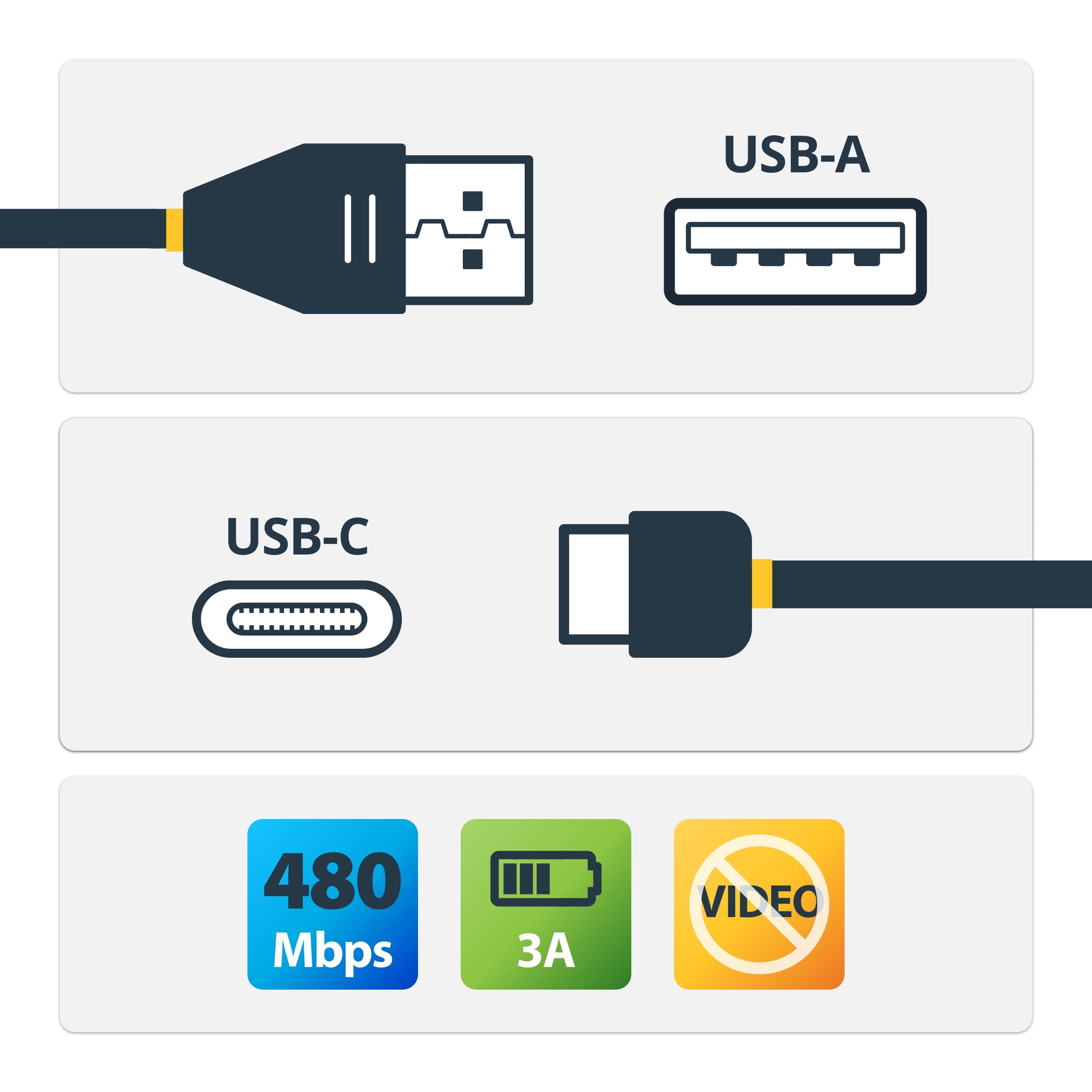 StarTech.com 0.5m USB C to USB A Cable - USB 2.0 Fast Charging & Data Sync - 1.5ft Male to Male USB-C to USB-A Cord - Compatible with Smartphones, Tablets, Laptops & More - Perfect for Home, Office & Travel Charging