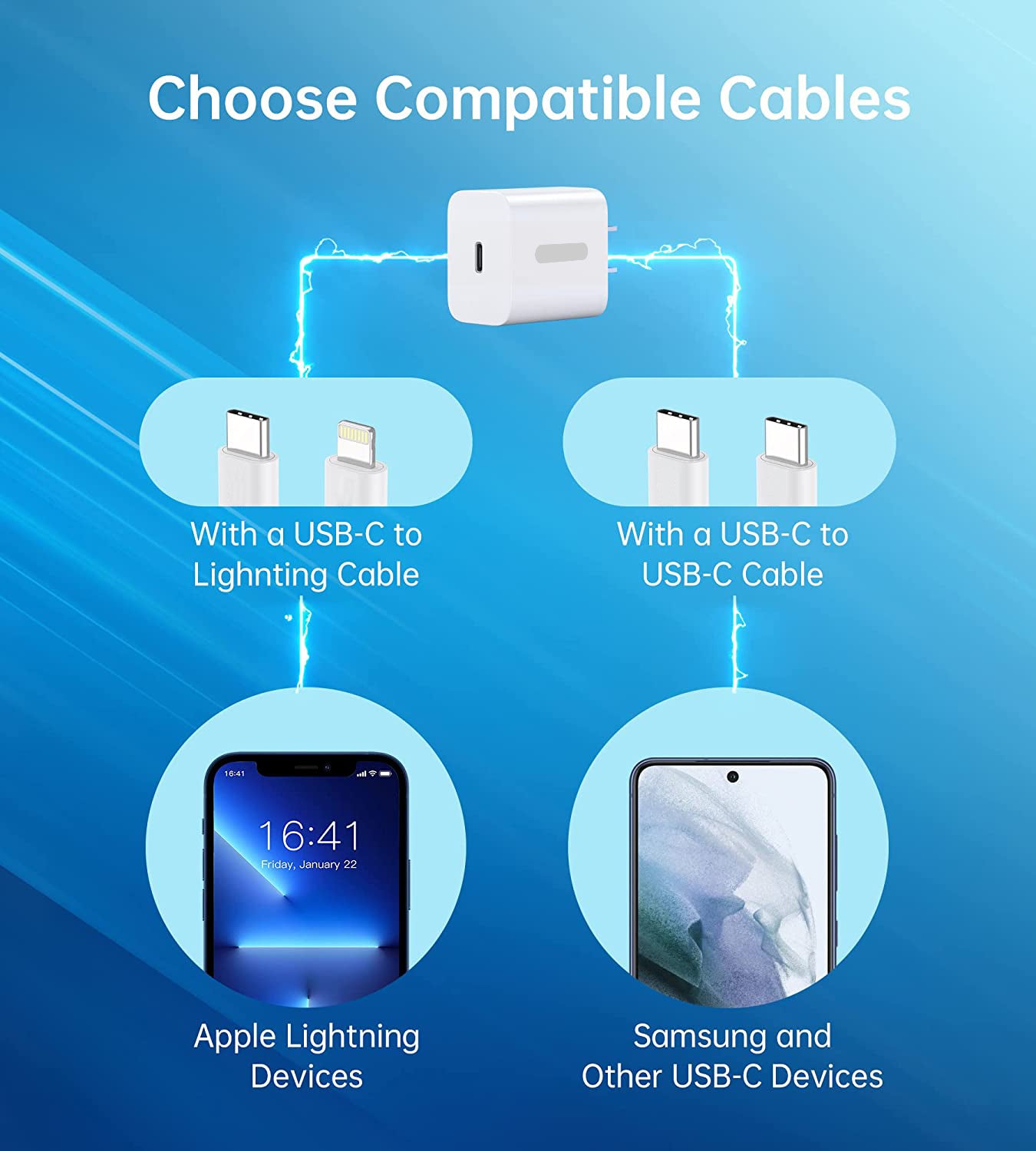 [2 Pack] 20W PD Fast Charger USB C Wall Charger Block Adapter for iPhone 13/12/11/SE, Samsung Galaxy S21/S20, iPad Pro - Compact & Powerful Charging Solution for Home, Office & Travel