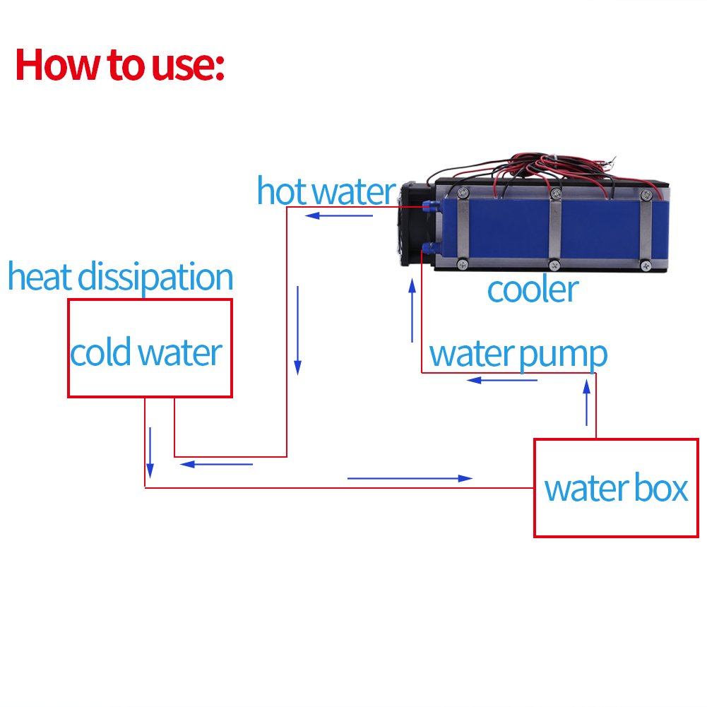 Walfront Mini Air Conditioner - 12V DC 576W 8-Chip TEC1-12706 Thermoelectric Cooler for DIY Cooling | Portable Cooling Device for Small Spaces, Electronics Cooling & Workbench Use