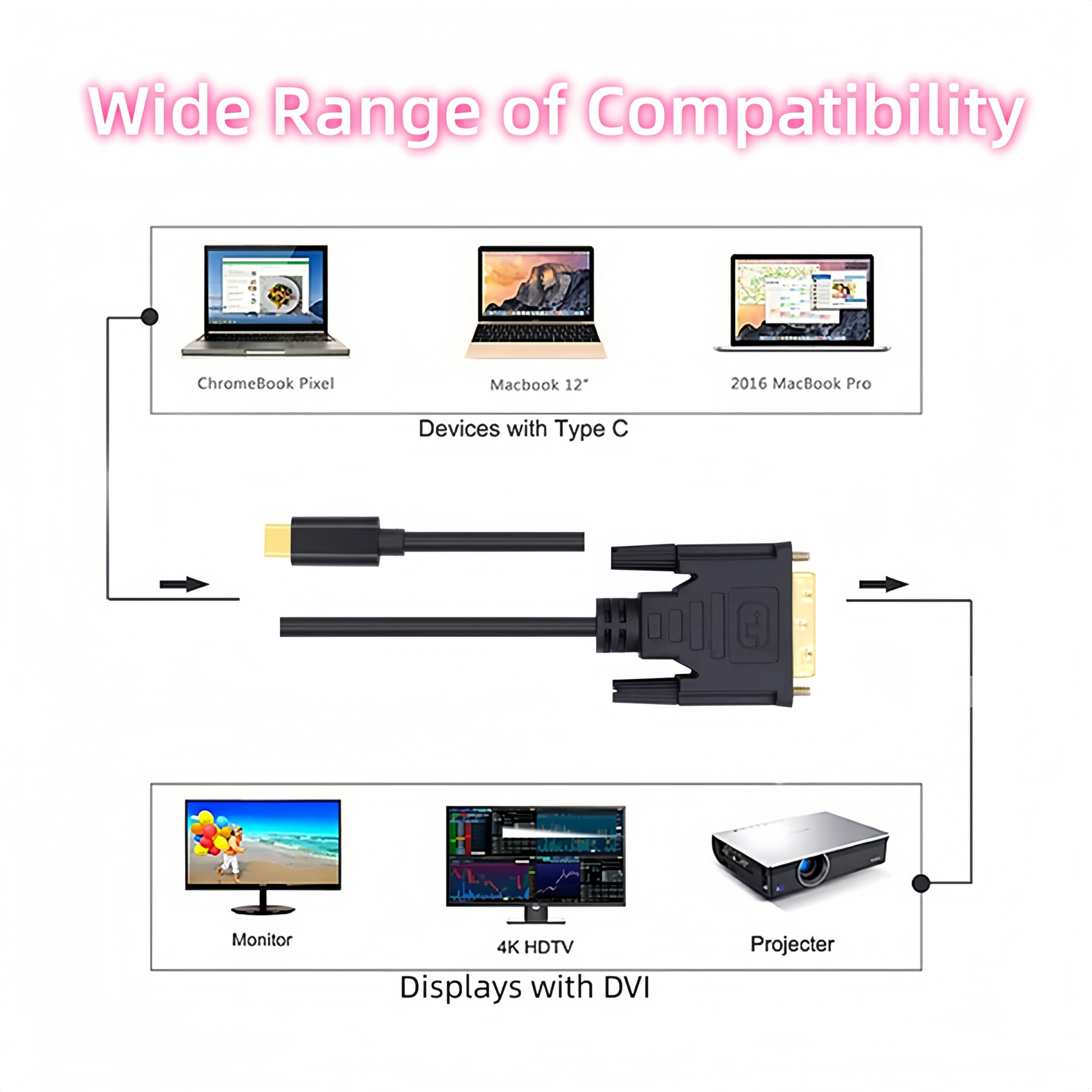USB C to DVI Cable 3FT, 4K Video Adapter for MacBook Pro/Air, iPad Pro, iPhone 15 Pro/Max, Dell XPS 13, Samsung Galaxy - High Speed Type-C to DVI Converter for Home Office, Gaming & Presentations