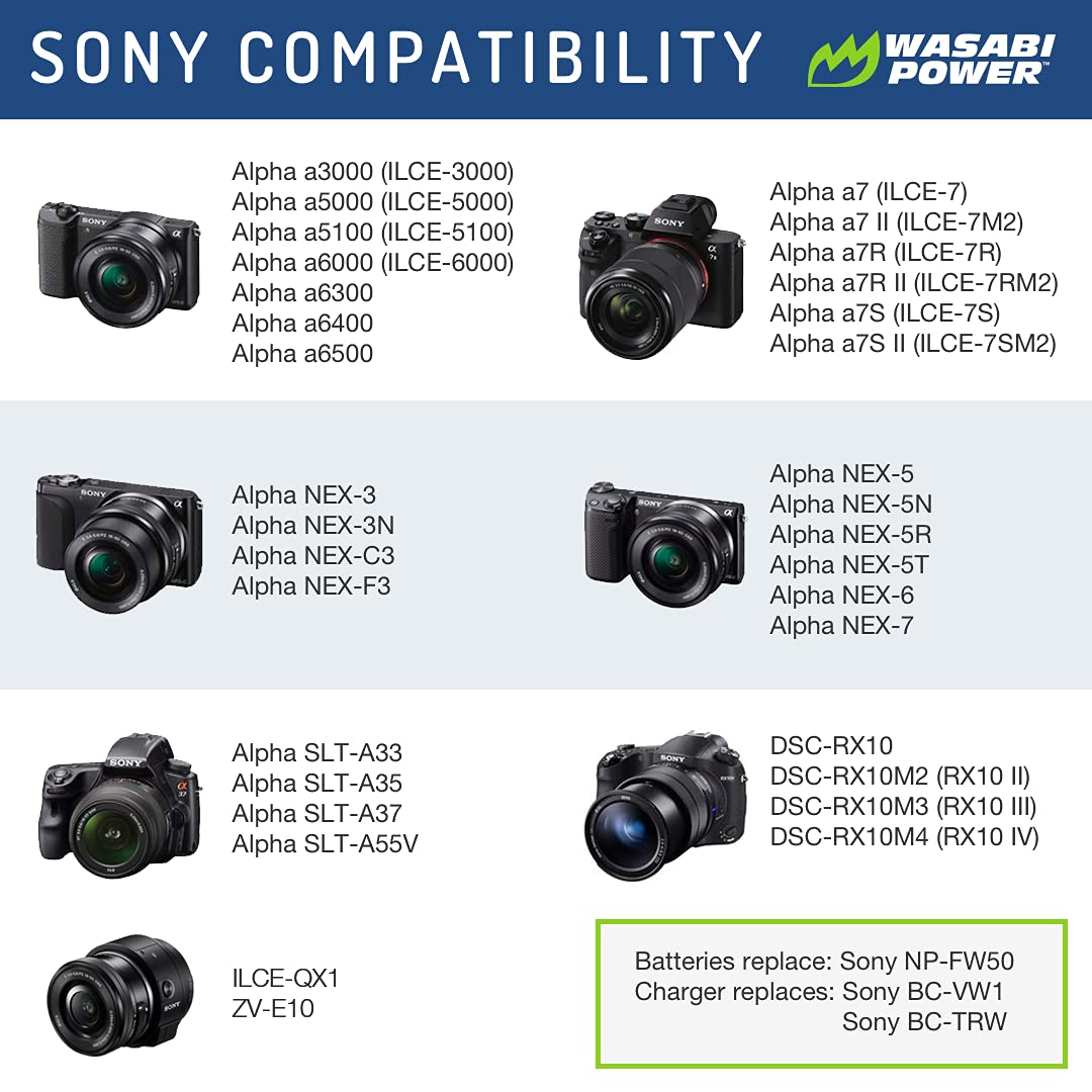 Wasabi Power Dual USB Battery Charger for Sony NP-FW50 - Fast Charging for Sony Cameras (A7, A6000, A5100) - Simultaneous 2-Battery Charging with 5V Output - Perfect for Travel & Professional Photography