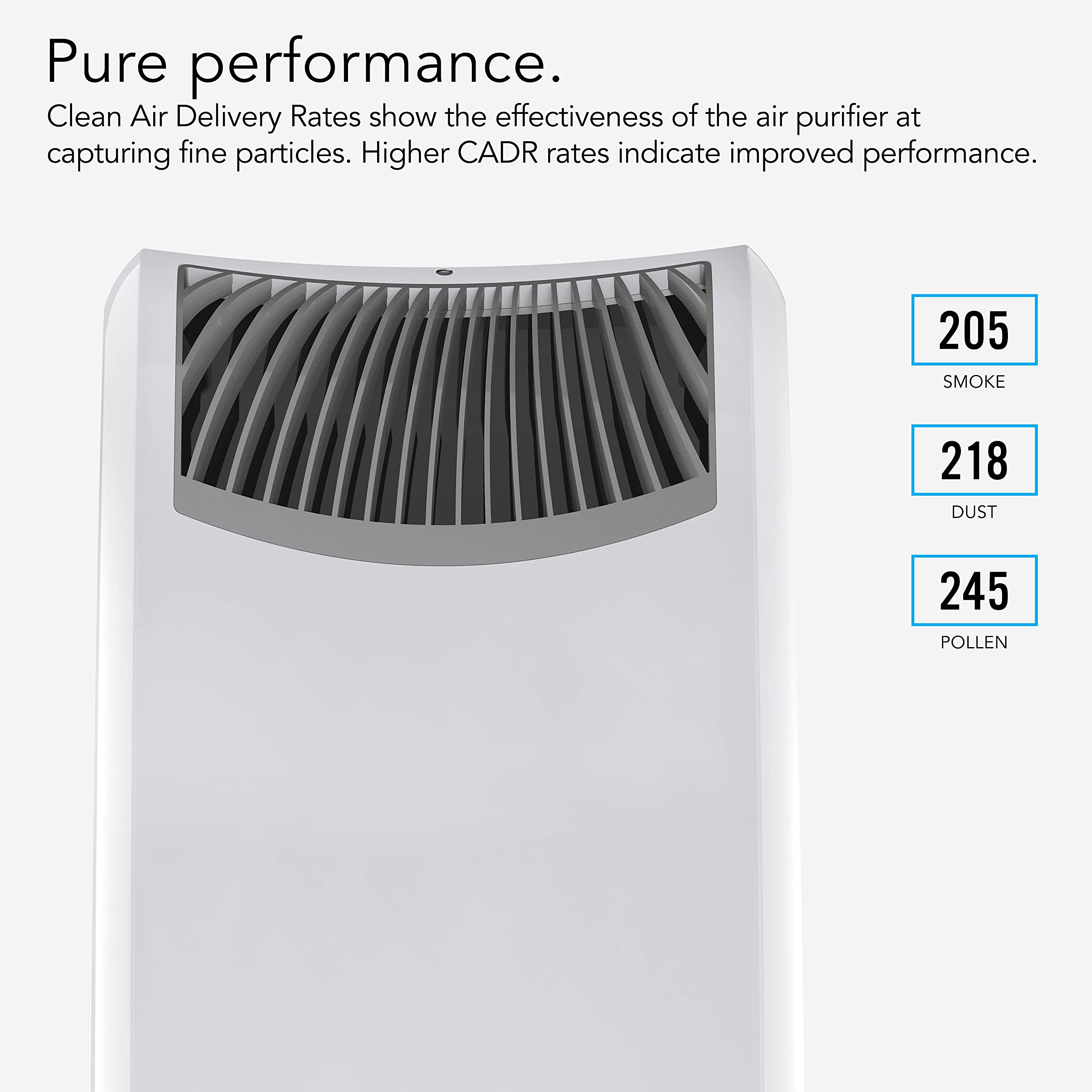 Vornado AC550 True HEPA Air Purifier - Removes Allergens, Smoke, Dust, Pollen, Pet Dander & Odors - White - Perfect for Bedrooms, Living Rooms & Offices