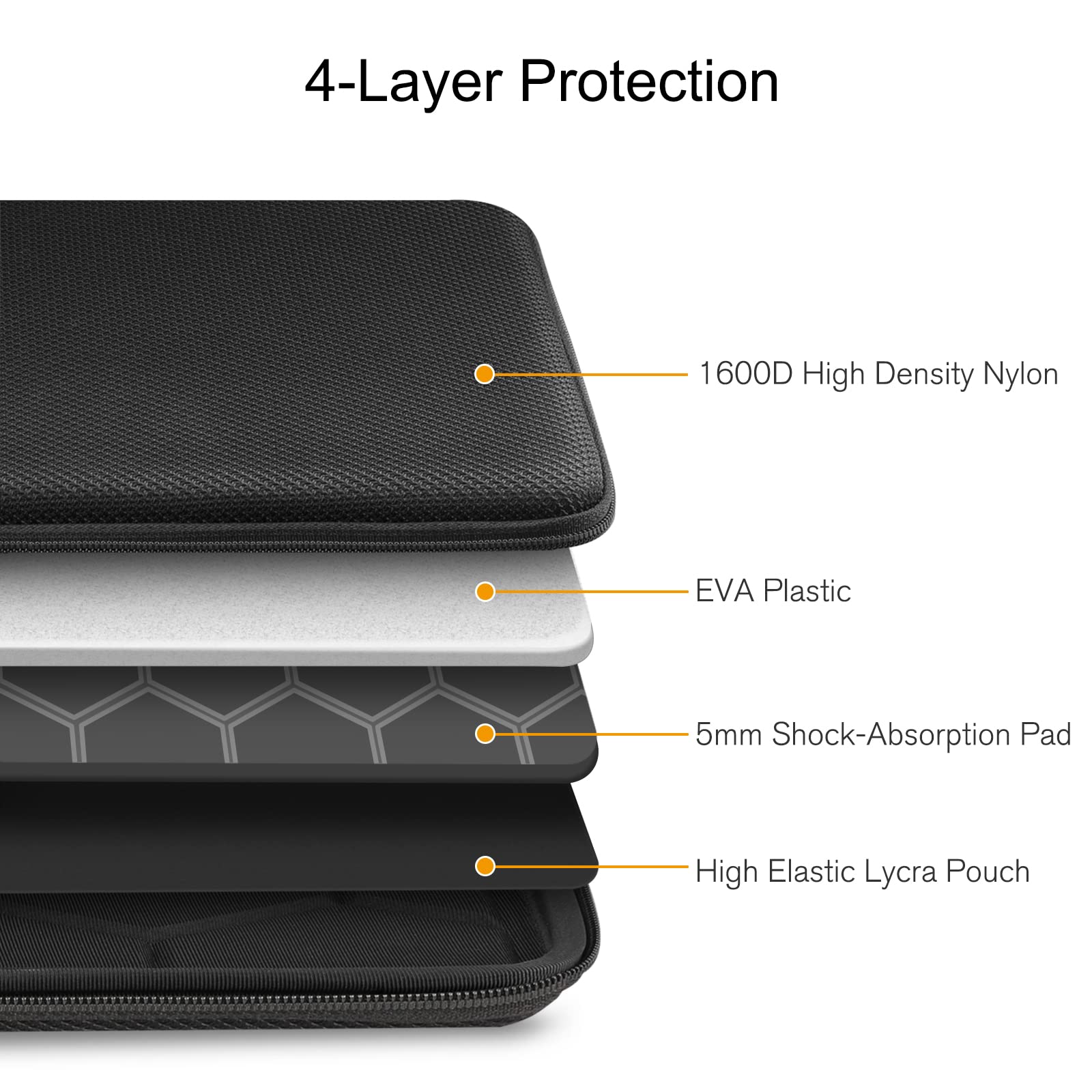 FINPAC 14-inch Hard Laptop Sleeve Case - Water-Resistant Shockproof Bag for Acer, Lenovo, HP, ASUS, Dell Chromebooks & Ultrabooks - Perfect for Travel, Office, and School Use