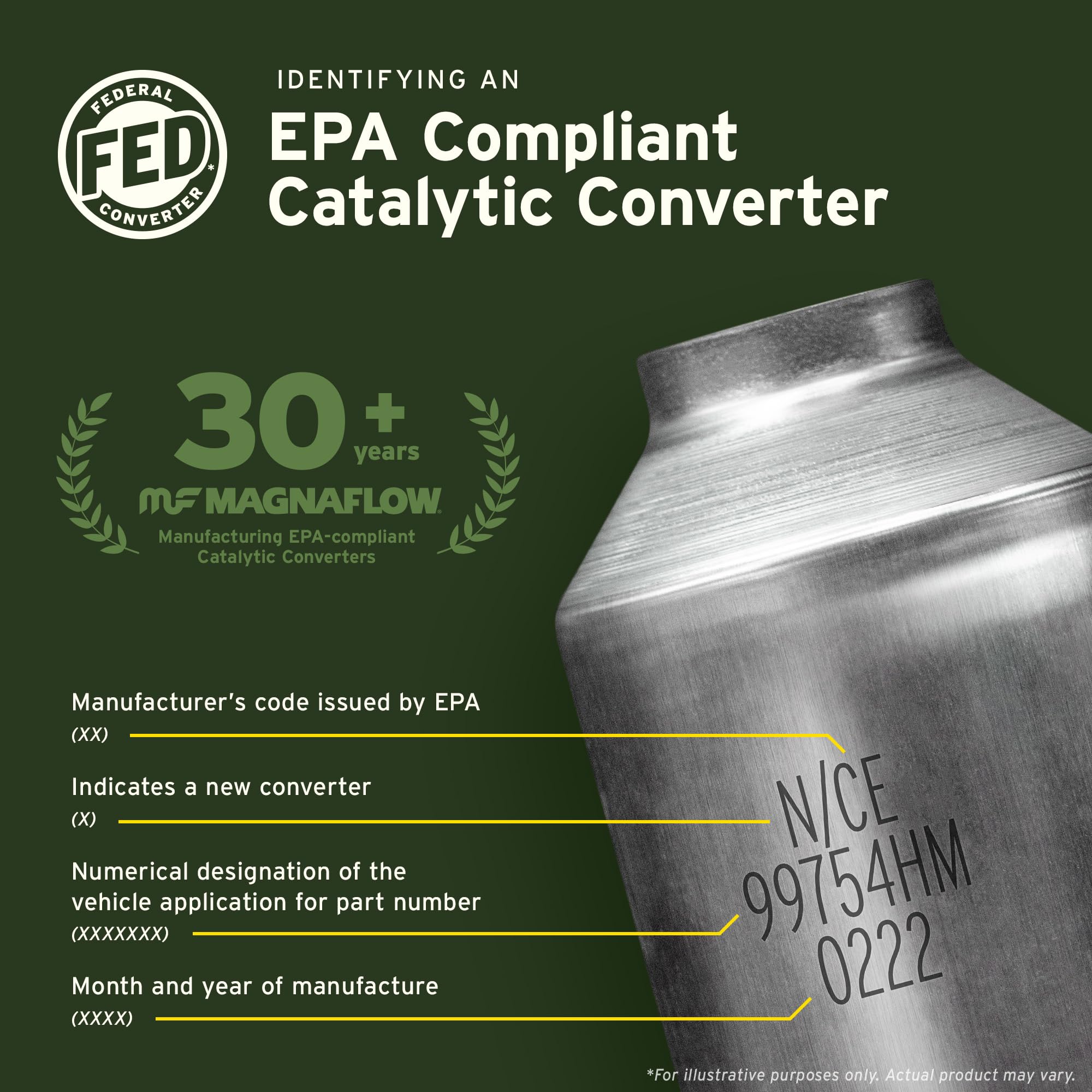 MagnaFlow 51103 Direct Fit Catalytic Converter - Stainless Steel, High Flow Performance, EPA Compliant | Perfect for Ford F150, Chevy Silverado & Dodge Ram 1500 Truck Upgrades