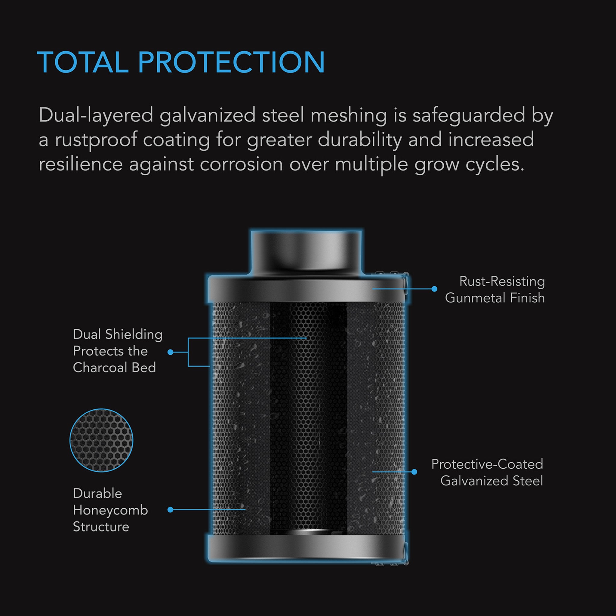 6 Inch (150mm) Refillable Carbon Filter Kit with Charcoal Refill - Air Purification for Home, Aquarium & Grow Tents