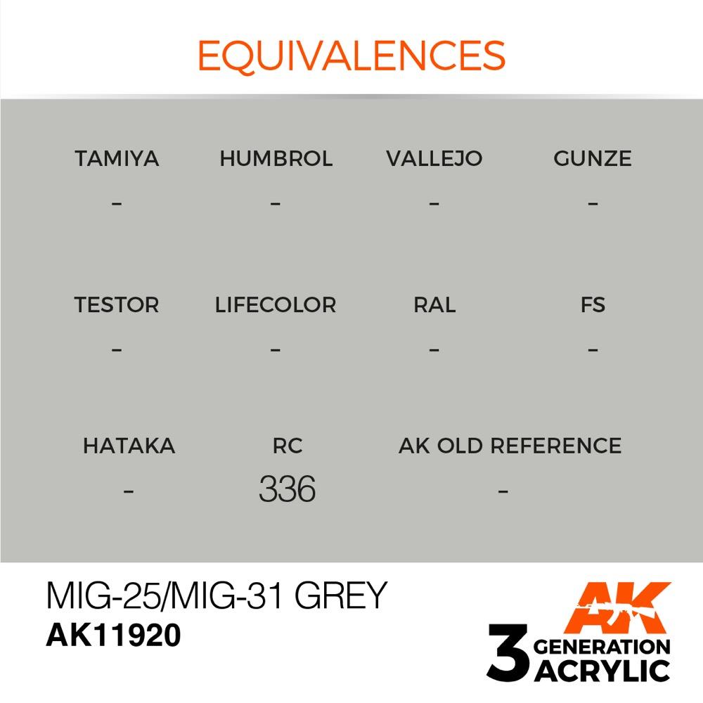 AK Interactive AK11920 Air Series MiG-25/MiG-31 Grey Acrylic Paint - 17ml Bottle - 3rd Generation Model Paint for Aircraft Scale Models - Perfect for Military Aircraft Builders and Hobbyists