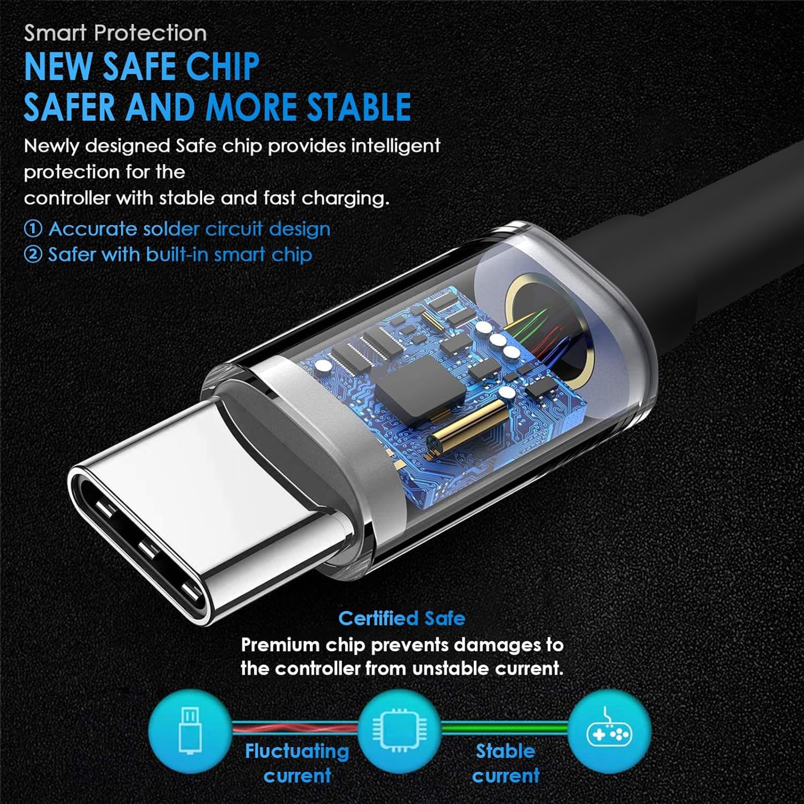 Geekria Fast Charging USB C Y-Splitter Cable for PS5 Dualsense Controller & Xbox Series X - 2-in-1 Multi Charging Cord (10FT) - Perfect for Gaming Setup & Simultaneous Device Charging