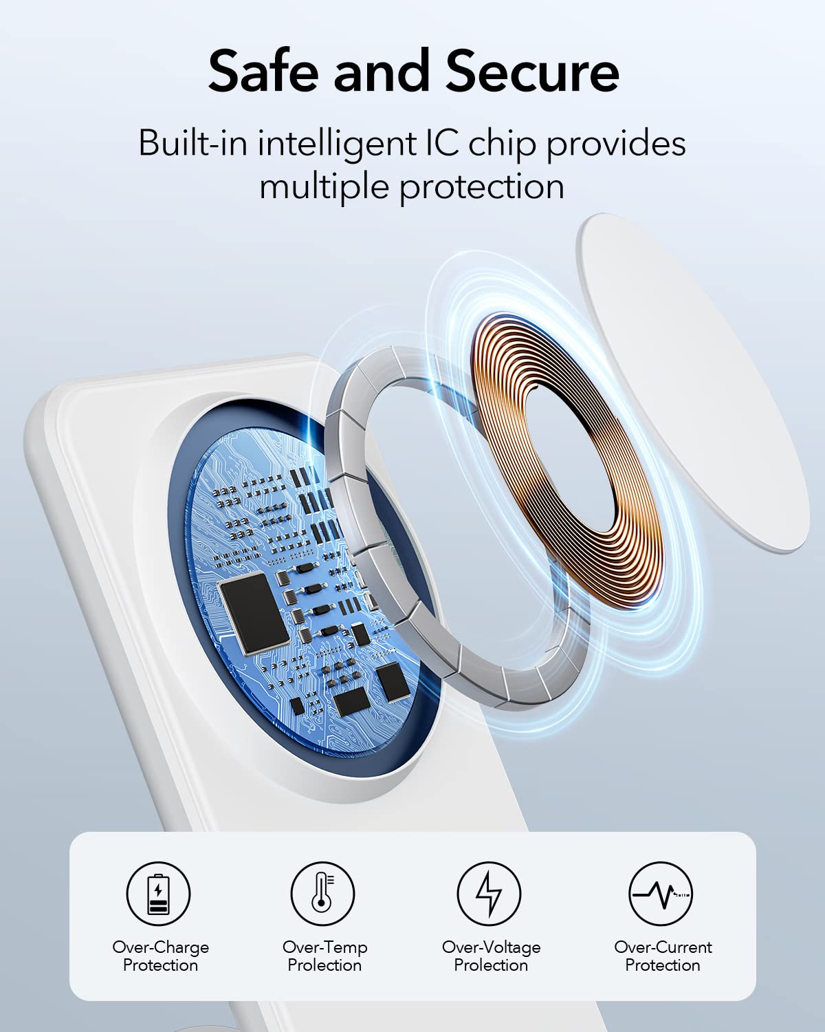 Meifigno Magnetic Wireless Charger for iPhone 16 Pro Max/15/14/13/12 Series - 20W Fast Charging with PD USB-C Adapter & Cable - MagSafe Compatible Charging Stand (White) - Perfect for Home, Office & Travel Use