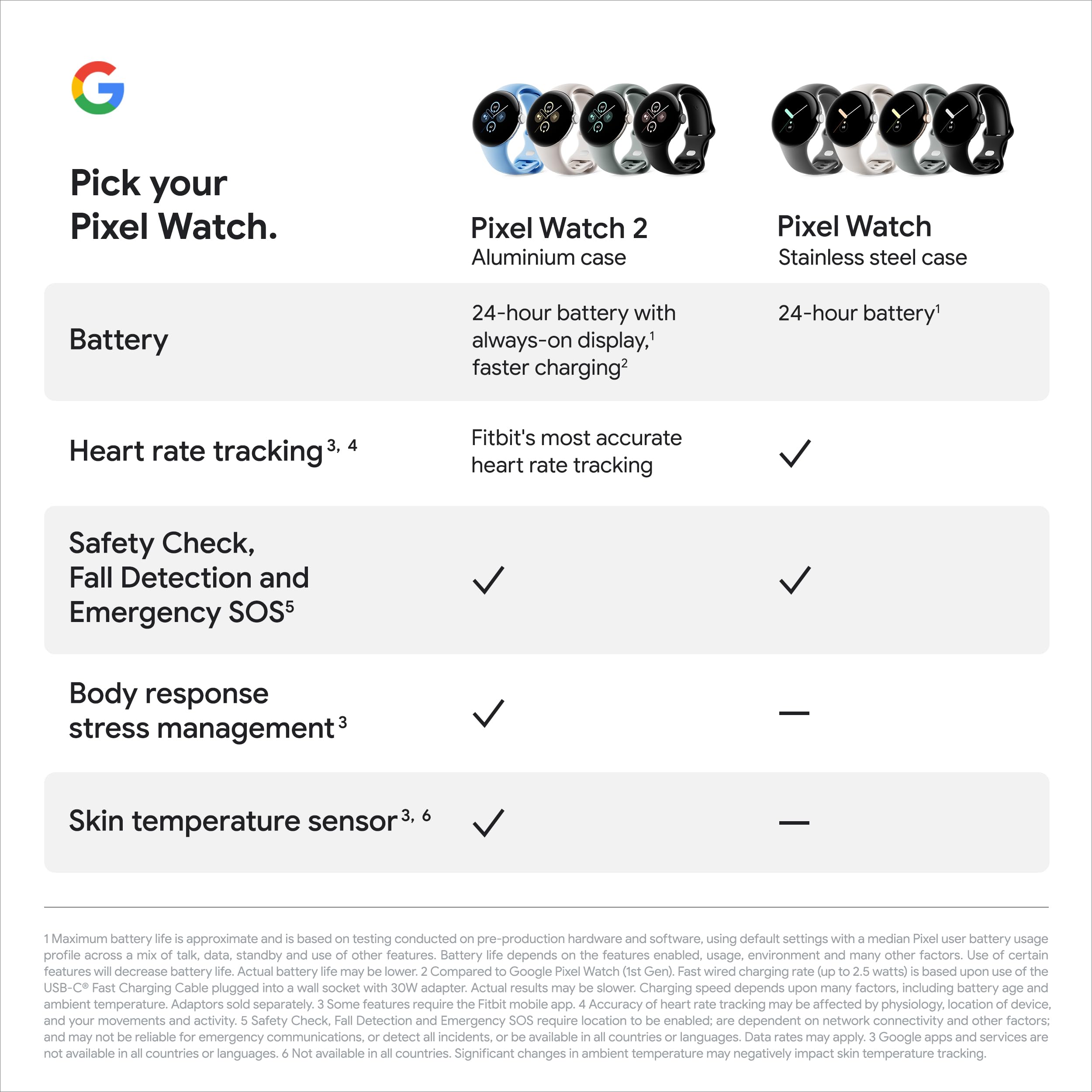 Google Pixel Watch 2 Smartwatch with Fitbit Heart Rate Tracking, Stress Management & Safety Features - Android Wear OS Watch with Polished Silver Aluminum Case & Porcelain Active Band - Wi-Fi Connected for Fitness, Workouts & Daily Wear
